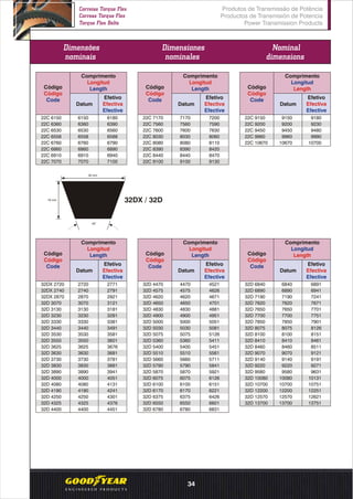 Dimensões
nominais
Dimensiones
nominales
Nominal
dimensions
32DX 2720 2720 2771
32DX 2740 2740 2791
32DX 2870 2870 2921
32D 3070 3070 3121
32D 3130 3130 3181
32D 3230 3230 3281
32D 3330 3330 3381
32D 3440 3440 3491
32D 3530 3530 3581
32D 3550 3550 3601
32D 3625 3625 3676
32D 3630 3630 3681
32D 3730 3730 3781
32D 3830 3830 3881
32D 3890 3890 3941
32D 4000 4000 4051
32D 4080 4080 4131
32D 4190 4190 4241
32D 4250 4250 4301
32D 4325 4325 4376
32D 4400 4400 4451
Comprimento
Longitud
LengthCódigo
Código
Code
Datum
Efetivo
Efectiva
Efective
Comprimento
Longitud
LengthCódigo
Código
Code
Datum
Comprimento
Longitud
LengthCódigo
Código
Code
Datum
22C 7170 7170 7200
22C 7560 7560 7590
22C 7600 7600 7630
22C 8030 8030 8060
22C 8080 8080 8110
22C 8390 8390 8420
22C 8440 8440 8470
22C 9100 9100 9130
22C 9150 9150 9180
22C 9200 9200 9230
22C 9450 9450 9480
22C 9960 9960 9990
22C 10670 10670 10700
22C 6150 6150 6180
22C 6360 6360 6390
22C 6530 6530 6560
22C 6558 6558 6588
22C 6760 6760 6790
22C 6860 6860 6890
22C 6910 6910 6940
22C 7070 7070 7100
32 mm
32DX / 32D19 mm
o
40
Comprimento
Longitud
LengthCódigo
Código
Code
Datum
Comprimento
Longitud
LengthCódigo
Código
Code
Datum
Comprimento
Longitud
LengthCódigo
Código
Code
Datum
32D 4470 4470 4521
32D 4575 4575 4626
32D 4620 4620 4671
32D 4650 4650 4701
32D 4830 4830 4881
32D 4900 4900 4951
32D 5000 5000 5051
32D 5030 5030 5081
32D 5075 5075 5126
32D 5360 5360 5411
32D 5400 5400 5451
32D 5510 5510 5561
32D 5660 5660 5711
32D 5790 5790 5841
32D 5870 5870 5921
32D 6075 6075 6126
32D 6100 6100 6151
32D 6170 6170 6221
32D 6375 6375 6426
32D 6550 6550 6601
32D 6780 6780 6831
32D 6840 6840 6891
32D 6890 6890 6941
32D 7190 7190 7241
32D 7620 7620 7671
32D 7650 7650 7701
32D 7700 7700 7751
32D 7850 7850 7901
32D 8075 8075 8126
32D 8100 8100 8151
32D 8410 8410 8461
32D 8460 8460 8511
32D 9070 9070 9121
32D 9140 9140 9191
32D 9220 9220 9271
32D 9580 9580 9631
32D 10080 10080 10131
32D 10700 10700 10751
32D 12200 12200 12251
32D 12570 12570 12621
32D 13700 13700 13751
Efetivo
Efectiva
Efective
Efetivo
Efectiva
Efective
Efetivo
Efectiva
Efective
Efetivo
Efectiva
Efective
Efetivo
Efectiva
Efective
Produtos de Transmissão de Potência
Productos de Transmisión de Potencia
Power Transmission Products
Correias Torque Flex
Correas Torque Flex
Torque Flex Belts
34
 