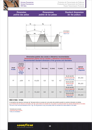 Dimensões-
padrão das polias
Dimensiones
padrón de las poleas
Standard dimensions
for the pulleys
bh
Wd
Dimensões-padrão dos canais e diâmetros recomendados
Dimensiones padrón de los canales y diámetros recomendados
Recommended standard dimension of the grooves and diameters
Wd (mm) b (mm)SgSe h (mm) dp (mm)
(graus)
(grados)
(degrees)
De 20 até 60
De 20 hasta 60
From 20 to 60
Acima de 60
Arriba de 60
Above 60
De 50 até 80
De 50 hasta 80
From 50 to 80
Acima de 80
Arriba de 80
Above 80
32 +0,5
36 +0,5
34 +0,5
38 +0,5
4,71,68 +0,3+0,6 6
2,012 +0,3+0,6 7
5,3
8,5
* Somente sob consulta.
* Solamente bajo consulta.
* Only on consultation.
7,0
Perfil
Profile
Y*
Z
ISO 4183 / 4184
Se Sg
Linha Datum
Línea Datum
Datum Line
Somatória
de desvios
para “Sg”
Somatória de
los desvios
de “Sg”
Sum of
deviations
of “Sg”
A somatória dos desvios nominais de “Sg”para todos os canais em uma polia não poderá exceder os valores indicados na tabela.
La sumatoria de los desvios nominales de “Sg” para todos los canales en una polea no podrá exceder los valores declarados en la tabla.
The sum of all nominal deviations from “Sg” for all grooves in any one pulley shall not exceed the value stated in the table.
Produtos de Transmissão de Potência
Productos de Transmisión de Potencia
Power Transmission Products
Correias Fracionárias
Correas Fraccionarias
FHP Belts
38
 