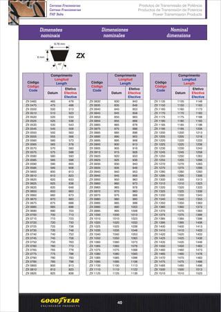 Dimensões
nominais
Dimensiones
nominales
Nominal
dimensions
o
40
9,78 mm
6 mm ZX
ZX 0465 465 478
ZX 0475 475 488
ZX 0500 500 513
ZX 0510 510 523
ZX 0520 520 533
ZX 0525 525 538
ZX 0530 530 543
ZX 0545 545 558
ZX 0550 550 563
ZX 0555 555 568
ZX 0560 560 573
ZX 0565 565 578
ZX 0570 570 583
ZX 0575 575 588
ZX 0580 580 593
ZX 0585 585 598
ZX 0590 590 603
ZX 0595 595 608
ZX 0600 600 613
ZX 0610 610 623
ZX 0620 620 633
ZX 0625 625 638
ZX 0635 635 648
ZX 0650 650 663
ZX 0660 660 673
ZX 0670 670 683
ZX 0675 675 688
ZX 0685 685 698
ZX 0690 690 703
ZX 0700 700 713
ZX 0710 710 723
ZX 0720 720 733
ZX 0725 725 738
ZX 0735 735 748
ZX 0740 740 753
ZX 0745 745 758
ZX 0750 750 763
ZX 0760 760 773
ZX 0765 765 778
ZX 0775 775 788
ZX 0780 780 793
ZX 0785 785 798
ZX 0800 800 813
ZX 0810 810 823
ZX 0825 825 838
Comprimento
Longitud
LengthCódigo
Código
Code
Datum
Efetivo
Efectiva
Efective
Comprimento
Longitud
LengthCódigo
Código
Code
Datum
Comprimento
Longitud
LengthCódigo
Código
Code
Datum
ZX 0830 830 843
ZX 0835 835 848
ZX 0840 840 853
ZX 0845 845 858
ZX 0850 850 863
ZX 0855 855 868
ZX 0865 865 878
ZX 0875 875 888
ZX 0885 885 898
ZX 0890 890 903
ZX 0895 895 908
ZX 0900 900 913
ZX 0905 905 918
ZX 0915 915 928
ZX 0920 920 933
ZX 0925 925 938
ZX 0930 930 943
ZX 0935 935 948
ZX 0940 940 953
ZX 0945 945 958
ZX 0950 950 963
ZX 0960 960 973
ZX 0965 965 978
ZX 0970 970 983
ZX 0975 975 988
ZX 0980 980 993
ZX 0985 985 998
ZX 0990 990 1003
ZX 0995 995 1008
ZX 1000 1000 1013
ZX 1010 1010 1023
ZX 1020 1020 1033
ZX 1025 1025 1038
ZX 1035 1035 1048
ZX 1040 1040 1053
ZX 1050 1050 1063
ZX 1060 1060 1073
ZX 1065 1065 1078
ZX 1075 1075 1088
ZX 1080 1080 1093
ZX 1085 1085 1098
ZX 1095 1095 1108
ZX 1100 1100 1113
ZX 1110 1110 1123
ZX 1125 1125 1138
ZX 1135 1135 1148
ZX 1150 1150 1163
ZX 1160 1160 1173
ZX 1170 1170 1183
ZX 1175 1175 1188
ZX 1180 1180 1193
ZX 1185 1185 1198
ZX 1195 1195 1208
ZX 1200 1200 1213
ZX 1205 1205 1218
ZX 1220 1220 1233
ZX 1225 1225 1238
ZX 1230 1230 1243
ZX 1245 1245 1258
ZX 1250 1250 1263
ZX 1255 1255 1268
ZX 1270 1270 1283
ZX 1275 1275 1288
ZX 1280 1280 1293
ZX 1295 1295 1308
ZX 1300 1300 1313
ZX 1310 1310 1323
ZX 1320 1320 1333
ZX 1325 1325 1338
ZX 1330 1330 1343
ZX 1340 1340 1353
ZX 1350 1350 1363
ZX 1360 1360 1373
ZX 1370 1370 1383
ZX 1375 1375 1388
ZX 1385 1385 1398
ZX 1395 1395 1408
ZX 1400 1400 1413
ZX 1410 1410 1423
ZX 1420 1420 1433
ZX 1425 1425 1438
ZX 1435 1435 1448
ZX 1450 1450 1463
ZX 1460 1460 1473
ZX 1465 1465 1478
ZX 1470 1470 1483
ZX 1475 1475 1488
ZX 1485 1485 1498
ZX 1500 1500 1513
ZX 1510 1510 1523
Efetivo
Efectiva
Efective
Efetivo
Efectiva
Efective
Produtos de Transmissão de Potência
Productos de Transmisión de Potencia
Power Transmission Products
Correias Fracionárias
Correas Fraccionarias
FHP Belts
40
 