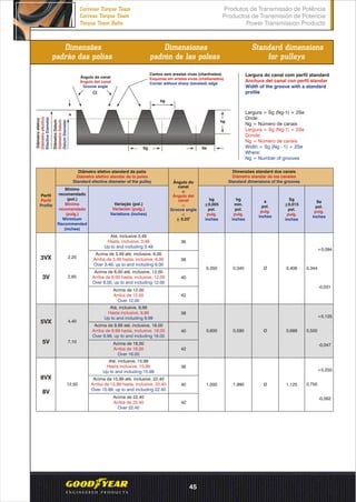 Produtos de Transmissão de Potência
Productos de Transmisión de Potencia
Power Transmission Products
Correias Torque Team
Correas Torque Team
Torque Team Belts
Dimensões
padrão das polias
Dimensiones
padrón de las poleas
Standard dimensions
for pulleys
Largura = Sg (Ng-1) + 2Se
Onde:
Ng = Número de canais
Largura = Sg (Ng-1) + 2Se
Donde:
Ng = Número de canais
Width = Sg (Ng - 1) + 2Se
Where:
Ng = Number of grooves
Largura do canal com perfil standard
Anchura del canal con perfil standar
Width of the groove with a standard
profile
Diâmetro efetivo standard da polia
Diámetro efetivo standar de la polea
Standard efective diameter of the pulley
Até, inclusive 3,49
Hasta, inclusive, 3,49
Up to and including 3.49
Acima de 3,49 até, inclusive, 6,00
Arriba de 3,49 hasta, inclusive, 6,00
Over 3.49, up to and including 6.00
Acima de 6,00 até, inclusive, 12,00
Arriba de 6,00 hasta, inclusive, 12,00
Over 6.00, up to and including 12.00
Acima de 12,00
Arriba de 12,00
Over 12.00
Até, inclusive, 9,99
Hasta inclusive, 9,99
Up to and including 9.99
Acima de 9,99 até, inclusive, 16,00
Arriba de 9,99 hasta, inclusive, 16,00
Over 9.99, up to and including 16.00
Acima de 16,00
Arriba de 16,00
Over 16.00
Até, inclusive, 15,99
Hasta inclusive, 15,99
Up to and including 15.99
Acima de 15,99 até, inclusive, 22,40
Arriba de 15,99 hasta, inclusive, 22,40
Over 15.99, up to and including 22.40
Acima de 22,40
Arriba de 22,40
Over 22.40
Mínimo
recomendado
(pol.)
Mínimo
recomendado
(pulg.)
Minimium
Recommended
(inches)
Perfil
Perfil
Profile
bg
+0,005
pol.
pulg.
inches
hg
min.
pol.
pulg.
inches
a
pol.
pulg.
inches
Sg
+0,015
pol.
pulg.
inches
Se
pol.
pulg.
inches
Ângulo do
canal
o
+ 0,25
α
Ángulo del
canal
α
Groove angle
α
Variação (pol.)
Variación (pulg.)
Variations (inches)
Dimensões standard dos canais
Diámetro standar de los canales
Standard dimensions of the grooves
3V
5V
8VX
8V
36
38
40
40
40
42
42
42
38
38
0,350 0,340 0,406Ø
0,600 0,590 0,688Ø
1.000 1,990 1,125Ø
0,344
0,500
0,750
+0,094
-0,031
+0,125
-0,047
+0,250
-0,062
2,65
4,40
7,10
12,50
Ângulo do canal
Ángulo del canal
Groove angle
Cantos sem arestas vivas (chanfrados)
Esquinas sin aristas vivas (chaflanados)
Corner without sharp (beveled) edge
Diâmetroefetivo
Diámetroefectivo
EfectiveDiameter
a
bg
hg
Sg Se
DiâmetroDatum
DiámetroDatum
DatumDiameter
3VX 2,20
5VX
45
 