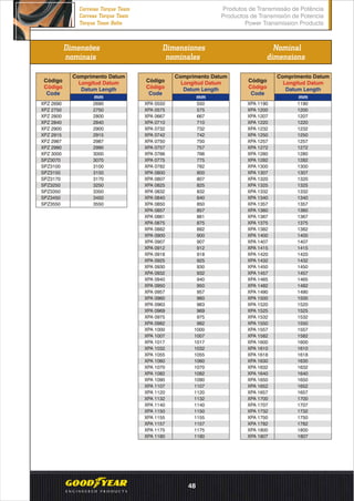 Dimensões
nominais
Dimensiones
nominales
Nominal
dimensions
Código
Código
Code
mm
XPZ 2690 2690
XPZ 2750 2750
XPZ 2800 2800
XPZ 2840 2840
XPZ 2900 2900
XPZ 2915 2915
XPZ 2987 2987
XPZ 2990 2990
XPZ 3000 3000
SPZ3070 3070
SPZ3100 3100
SPZ3150 3150
SPZ3170 3170
SPZ3250 3250
SPZ3350 3350
SPZ3450 3450
SPZ3550 3550
Código
Código
Code
mm
Código
Código
Code
mm
XPA 0550 550
XPA 0575 575
XPA 0667 667
XPA 0710 710
XPA 0732 732
XPA 0742 742
XPA 0750 750
XPA 0757 757
XPA 0766 766
XPA 0775 775
XPA 0782 782
XPA 0800 800
XPA 0807 807
XPA 0825 825
XPA 0832 832
XPA 0840 840
XPA 0850 850
XPA 0857 857
XPA 0861 861
XPA 0875 875
XPA 0882 882
XPA 0900 900
XPA 0907 907
XPA 0912 912
XPA 0918 918
XPA 0925 925
XPA 0930 930
XPA 0932 932
XPA 0940 940
XPA 0950 950
XPA 0957 957
XPA 0960 960
XPA 0963 963
XPA 0969 969
XPA 0975 975
XPA 0982 982
XPA 1000 1000
XPA 1007 1007
XPA 1017 1017
XPA 1032 1032
XPA 1055 1055
XPA 1060 1060
XPA 1070 1070
XPA 1082 1082
XPA 1090 1090
XPA 1107 1107
XPA 1120 1120
XPA 1132 1132
XPA 1140 1140
XPA 1150 1150
XPA 1155 1155
XPA 1157 1157
XPA 1175 1175
XPA 1180 1180
XPA 1190 1190
XPA 1200 1200
XPA 1207 1207
XPA 1220 1220
XPA 1232 1232
XPA 1250 1250
XPA 1257 1257
XPA 1272 1272
XPA 1280 1280
XPA 1282 1282
XPA 1300 1300
XPA 1307 1307
XPA 1320 1320
XPA 1325 1325
XPA 1332 1332
XPA 1340 1340
XPA 1357 1357
XPA 1360 1360
XPA 1367 1367
XPA 1375 1375
XPA 1382 1382
XPA 1400 1400
XPA 1407 1407
XPA 1415 1415
XPA 1420 1420
XPA 1432 1432
XPA 1450 1450
XPA 1457 1457
XPA 1465 1465
XPA 1482 1482
XPA 1490 1490
XPA 1500 1500
XPA 1520 1520
XPA 1525 1525
XPA 1532 1532
XPA 1550 1550
XPA 1557 1557
XPA 1582 1582
XPA 1600 1600
XPA 1610 1610
XPA 1618 1618
XPA 1630 1630
XPA 1632 1632
XPA 1640 1640
XPA 1650 1650
XPA 1652 1652
XPA 1657 1657
XPA 1700 1700
XPA 1707 1707
XPA 1732 1732
XPA 1750 1750
XPA 1782 1782
XPA 1800 1800
XPA 1807 1807
Comprimento Datum
Longitud Datum
Datum Length
Comprimento Datum
Longitud Datum
Datum Length
Comprimento Datum
Longitud Datum
Datum Length
Produtos de Transmissão de Potência
Productos de Transmisión de Potencia
Power Transmission Products
Correias Torque Team
Correas Torque Team
Torque Team Belts
48
 