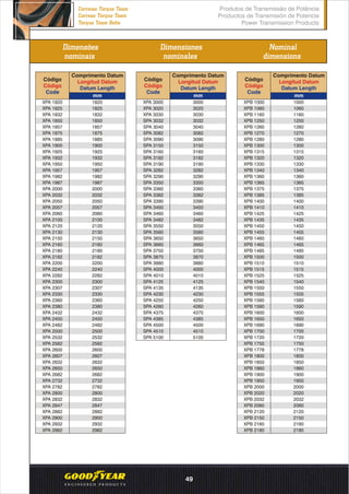 Dimensões
nominais
Dimensiones
nominales
Nominal
dimensions
Código
Código
Code
mm
Código
Código
Code
mm
Código
Código
Code
mm
XPA 1820 1820
XPA 1825 1825
XPA 1832 1832
XPA 1850 1850
XPA 1857 1857
XPA 1875 1875
XPA 1885 1885
XPA 1900 1900
XPA 1925 1925
XPA 1932 1932
XPA 1950 1950
XPA 1957 1957
XPA 1982 1982
XPA 1987 1987
XPA 2000 2000
XPA 2032 2032
XPA 2050 2050
XPA 2057 2057
XPA 2060 2060
XPA 2100 2100
XPA 2120 2120
XPA 2130 2130
XPA 2150 2150
XPA 2160 2160
XPA 2180 2180
XPA 2182 2182
XPA 2200 2200
XPA 2240 2240
XPA 2282 2282
XPA 2300 2300
XPA 2307 2307
XPA 2330 2330
XPA 2360 2360
XPA 2380 2380
XPA 2432 2432
XPA 2450 2450
XPA 2482 2482
XPA 2500 2500
XPA 2532 2532
XPA 2582 2582
XPA 2600 2600
XPA 2607 2607
XPA 2632 2632
XPA 2650 2650
XPA 2682 2682
XPA 2732 2732
XPA 2782 2782
XPA 2800 2800
XPA 2832 2832
XPA 2847 2847
XPA 2882 2882
XPA 2900 2900
XPA 2932 2932
XPA 2982 2982
XPA 3000 3000
XPA 3020 3020
XPA 3030 3030
SPA 3032 3032
SPA 3040 3040
SPA 3082 3082
SPA 3090 3090
SPA 3150 3150
SPA 3160 3160
SPA 3182 3182
SPA 3190 3190
SPA 3282 3282
SPA 3290 3290
SPA 3350 3350
SPA 3360 3360
SPA 3382 3382
SPA 3390 3390
SPA 3450 3450
SPA 3460 3460
SPA 3482 3482
SPA 3550 3550
SPA 3560 3560
SPA 3650 3650
SPA 3660 3660
SPA 3750 3750
SPA 3870 3870
SPA 3880 3880
SPA 4000 4000
SPA 4010 4010
SPA 4125 4125
SPA 4135 4135
SPA 4230 4230
SPA 4250 4250
SPA 4260 4260
SPA 4375 4375
SPA 4385 4385
SPA 4500 4500
SPA 4510 4510
SPA 5100 5100
XPB 1000 1000
XPB 1060 1060
XPB 1160 1160
XPB 1250 1250
XPB 1260 1260
XPB 1270 1270
XPB 1280 1280
XPB 1300 1300
XPB 1315 1315
XPB 1320 1320
XPB 1330 1330
XPB 1340 1340
XPB 1360 1360
XPB 1365 1365
XPB 1375 1375
XPB 1385 1385
XPB 1400 1400
XPB 1410 1410
XPB 1425 1425
XPB 1435 1435
XPB 1450 1450
XPB 1455 1455
XPB 1460 1460
XPB 1465 1465
XPB 1485 1485
XPB 1500 1500
XPB 1510 1510
XPB 1515 1515
XPB 1525 1525
XPB 1540 1540
XPB 1550 1550
XPB 1555 1555
XPB 1560 1560
XPB 1590 1590
XPB 1600 1600
XPB 1650 1650
XPB 1690 1690
XPB 1700 1700
XPB 1720 1720
XPB 1750 1750
XPB 1778 1778
XPB 1800 1800
XPB 1850 1850
XPB 1860 1860
XPB 1900 1900
XPB 1950 1950
XPB 2000 2000
XPB 2020 2020
XPB 2032 2032
XPB 2060 2060
XPB 2120 2120
XPB 2150 2150
XPB 2160 2160
XPB 2180 2180
Comprimento Datum
Longitud Datum
Datum Length
Comprimento Datum
Longitud Datum
Datum Length
Comprimento Datum
Longitud Datum
Datum Length
Produtos de Transmissão de Potência
Productos de Transmisión de Potencia
Power Transmission Products
Correias Torque Team
Correas Torque Team
Torque Team Belts
49
 
