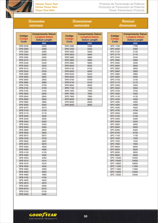 Dimensões
nominais
Dimensiones
nominales
Nominal
dimensions
Código
Código
Code
mm
Código
Código
Code
mm
Código
Código
Code
mm
XPB 2240 2240
XPB 2260 2260
XPB 2280 2280
XPB 2300 2300
XPB 2360 2360
XPB 2410 2410
XPB 2430 2430
XPB 2500 2500
XPB 2510 2510
XPB 2530 2530
XPB 2580 2580
XPB 2600 2600
XPB 2650 2650
XPB 2680 2680
XPB 2700 2700
XPB 2720 2720
XPB 2750 2750
XPB 2800 2800
XPB 2840 2840
XPB 2900 2900
XPB 2990 2990
XPB 3000 3000
SPB 3070 3070
SPB 3150 3150
SPB 3170 3170
SPB 3200 3200
SPB 3250 3250
SPB 3350 3350
SPB 3450 3450
SPB 3550 3550
SPB 3600 3600
SPB 3650 3650
SPB 3675 3675
SPB 3750 3750
SPB 3800 3800
SPB 3870 3870
SPB 4000 4000
SPB 4060 4060
SPB 4120 4120
SPB 4200 4200
SPB 4250 4250
SPB 4310 4310
SPB 4370 4370
SPB 4500 4500
SPB 4560 4560
SPB 4620 4620
SPB 4680 4680
SPB 4750 4750
SPB 4820 4820
SPB 4870 4870
SPB 5000 5000
SPB 5070 5070
SPB 5150 5150
SPB 5300 5300
SPB 5380 5380
SPB 5450 5450
SPB 5500 5500
SPB 5600 5600
SPB 5680 5680
SPB 5800 5800
SPB 5900 5900
SPB 6000 6000
SPB 6150 6150
SPB 6300 6300
SPB 6340 6340
SPB 6500 6500
SPB 6700 6700
SPB 6740 6740
SPB 6850 6850
SPB 7100 7100
SPB 7500 7500
SPB 7600 7600
SPB 7800 7800
SPB 8000 8000
SPB 8500 8500
SPB 9000 9000
XPC 1700 1700
XPC 2000 2000
XPC 2120 2120
XPC 2170 2170
XPC 2240 2240
XPC 2360 2360
XPC 2500 2500
XPC 2600 2600
XPC 2650 2650
XPC 2800 2800
XPC 2995 2995
XPC 3000 3000
SPC 3150 3150
SPC 3175 3175
SPC 3350 3350
SPC 3550 3550
SPC 3750 3750
SPC 4000 4000
SPC 4135 4135
SPC 4250 4250
SPC 4280 4280
SPC 4300 4300
SPC 4500 4500
SPC 4750 4750
SPC 5000 5000
SPC 5100 5100
SPC 5300 5300
SPC 5500 5500
SPC 5600 5600
SPC 6000 6000
SPC 6300 6300
SPC 6700 6700
SPC 7100 7100
SPC 7500 7500
SPC 7530 7530
SPC 7600 7600
SPC 8000 8000
SPC 8500 8500
SPC 9000 9000
SPC 9500 9500
SPC 10000 10000
SPC 10500 10500
SPC 10600 10600
SPC 11200 11200
SPC 11800 11800
SPC 12500 12500
SPC 13500 13500
Comprimento Datum
Longitud Datum
Datum Length
Comprimento Datum
Longitud Datum
Datum Length
Comprimento Datum
Longitud Datum
Datum Length
Produtos de Transmissão de Potência
Productos de Transmisión de Potencia
Power Transmission Products
Correias Torque Team
Correas Torque Team
Torque Team Belts
50
 