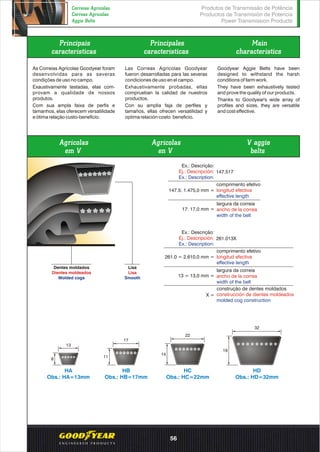 As Correias Agrícolas Goodyear foram
desenvolvidas para as severas
condições de uso no campo.
Exaustivamente testadas, elas com-
provam a qualidade de nossos
produtos.
Com sua ampla faixa de perfis e
tamanhos, elas oferecem versatilidade
e ótima relação custo-benefício.
Las Correas Agrícolas Goodyear
fueron desarrolladas para las severas
condiciones de uso en el campo.
Exhaustivamente probadas, ellas
comprueban la calidad de nuestros
productos.
Con su amplia faja de perfiles y
tamaños, ellas ofrecen versatilidad y
optima relación costo beneficio.
Goodyear Aggie Belts have been
designed to withstand the harsh
conditions of farm work.
They have been exhaustively tested
and prove the quality of our products.
Thanks to Goodyear's wide array of
profiles and sizes, they are versatile
and cost effective.
Agrícolas
em V
Agrícolas
en V
V aggie
belts
Ex.: Descrição:
Ej.: Descripción:
Ex.: Description:
147.517
147.5: 1.475,0 mm =
comprimento efetivo
longitud efectiva
effective length
largura da correia
ancho de la correa
width of the belt
17: 17,0 mm =
Ex.: Descrição:
Ej.: Descripción:
Ex.: Description:
261.013X
261.0 = 2.610,0 mm =
comprimento efetivo
longitud efectiva
effective length
largura da correia
ancho de la correa
width of the belt
13 = 13,0 mm =
X =
construção de dentes moldados
construcción de dientes moldeados
molded cog construction
17
11
HB
Obs.: HB=17mm
13
8
HA
Obs.: HA=13mm
22
14
HC
Obs.: HC=22mm
HD
Obs.: HD=32mm
32
19
Lisa
Lisa
Smooth
Dentes moldados
Dientes moldeados
Molded cogs
Principais
características
Principales
características
Main
characteristics
Produtos de Transmissão de Potência
Productos de Transmisión de Potencia
Power Transmission Products
Correias Agrícolas
Correas Agrícolas
Aggie Belts
56
 