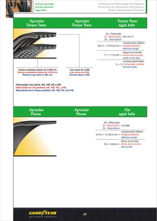 Produtos de Transmissão de Potência
Productos de Transmisión de Potencia
Power Transmission Products
Correias Agrícolas
Correas Agrícolas
Aggie Belts
Agrícolas
Torque Team
Agrícolas
Torque Team
Torque Team
aggie belts
Lisa acima de 3.000
Lisa arriba de 3.000
Smooth above 3.000
Dentes moldados abaixo de 3.000 mm
Dientes moldeados debajo de 3.000 mm
Molded cogs below 3.000 mm
Ex.: Descrição:
Ej.: Descripción:
Ex.: Description:
341.517.3
341.5 = 3.415,0 mm =
comprimento efetivo
longitud efectiva
effective length
largura da correia
ancho de la correa
width of the belt
17 = 17,0 mm =
3 = 3
correias geminadas
correas germinadas
twinned belts
Fabricadas nos perfis: HA, HB, HC e HD.
Fabricadas en los perfiles: HA, HB, HC, y HD.
Manufactured in these profiles: HA, HB, HC and HD.
Agrícolas
Planas
Agrícolas
Planas
Flat
aggie belts
314.565
314.5 = 3.145,0 mm =
comprimento efetivo
longitud efectiva
effective length
altura da correia
altura de la correa
belt profile
65 = 6,5mm =
Ex.: Descrição:
Ej.: Descripción:
Ex.: Description:
57
 