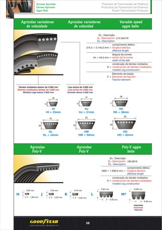 Agrícolas variadoras
de velocidade
Agrícolas variadoras
de velocidad
Variable speed
aggie belts
Ex.: Descrição:
Ej.: Descripción:
Ex.: Description:
214.544 FX
214.5 = 2.145,0 mm =
comprimento efetivo
longitud efectiva
effective length
largura da correia
ancho de la correa
width of the belt
44 = 44,0 mm =
HO
HO = 62mm
62
25
HM
HM = 50mm
50
22
HL
HL = 44mm
44
20
HK
HK = 38mm
38
17
HJ
HJ = 31mm
31
15
HI
HI = 25mm
25
13
Lisa acima de 3.000 mm
Lisa arriba de 3.000 mm
Smooth above 3.000 mm
Dentes moldados abaixo de 3.000 mm
Dientes moldeados debajo de 3.000 mm
Molded cogs below 3.000 mm
X =
construção de dentes moldados
construcción de dientes moldeados
molded cog construction
Elemento de tração:
Elemento de tracción:
Traction element:
F =
X =
construção de dentes moldados
construcción de dientes moldeados
molded cog construction
Importada
Importada
Imported
Agrícolas
Poly-V
Agrícolas
Poly-V
Poly-V aggie
belts
H J K
1,60 mm
3,05 mm
2,34 mm
3,56 mm
3,56 mm
4,19 mm
L M*
4,70 mm
9,65 mm
9,40 mm
13,00 mm
193.091X
1930 = 1.930,0 mm =
comprimento efetivo
longitud electiva
effective length
Ex.: Descrição:
Ej.: Descripción:
Ex.: Description:
Produtos de Transmissão de Potência
Productos de Transmisión de Potencia
Power Transmission Products
Correias Agrícolas
Correas Agrícolas
Aggie Belts
58
 