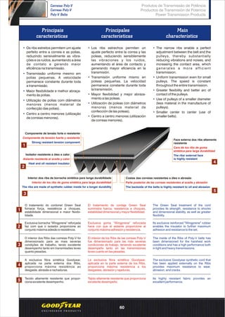 Principais
características
Principales
características
Main
characteristics
•
•
•
•
•
Los ribs estrechos permiten un
ajuste perfecto entre la correa y las
poleas, reduciendo sensiblemente
las vibraciones y los ruidos,
aumentando el área de contacto y
generando mayor eficiencia en la
transmisión.
Transmisión uniforme mismo en
poleas pequeñas. La velocidad
permanece constante durante toda
la transmisión.
Mayor flexibilidad y mejor abraza-
miento a las poleas.
Utilización de poleas con diámetros
menores (menos material de
confección de las poleas).
Centro a centro menores (utilización
de correas menores).
•
•
•
•
•
The narrow ribs enable a perfect
adjustment between the belt and the
pulleys, thereby substantially
reducing vibrations and noises, and
increasing the contact area, which
generates a more efficient
transmission.
Uniform transmission even for small
pulleys. The speed is constant
throughout the entire transmission.
Greater flexibility and better arc of
contact of the pulleys.
Use of pulleys of a smaller diameter
(less material in the manufacture of
pulleys).
Smaller center to center (use of
smaller belts).
•
•
•
•
•
Os ribs estreitos permitem um ajuste
perfeito entre a correia e as polias,
reduzindo sensivelmente as vibra-
ções e os ruídos, aumentando a área
de contato e gerando maior
eficiência na transmissão.
Transmissão uniforme mesmo em
polias pequenas. A velocidade
permanece constante durante toda
a transmissão.
Maior flexibilidade e melhor abraça-
mento às polias.
Utilização de polias com diâmetros
menores (menos material de
confecção das polias).
Centro a centro menores (utilização
de correias menores).
O tratamento do cordonel Green Seal
fornece força, resistência a choques,
estabilidade dimensional e maior flexibi-
lidade.
Exclusiva borracha “Wingprene” reforçada
faz com que o isolador proporcione ao
conjunto máxima adesão e resistência.
O interior dos Ribs das correias Poly-V foi
dimensionado para as mais severas
condições de trabalho, tendo excelente
desempenho tanto em transmissões leves
quanto pesadas.
Componente de tensão forte e resistente
Componente de tensión fuerte y resistente
Strong resistant tension component
Interior dos ribs de borracha sintética para longa durabilidade
Interior de los ribs de goma sintética para larga durabilidad
The ribs are made of synthetic rubber inside for a longer durability
Tecido altamente resistente que propor-
ciona excelente desempenho.
Face externa dos ribs altamente
resistente
Cara de los ribs de goma
sintética para larga durabilidad
The ribs' external face
is highly resistant
Costas das correias resistentes a óleo e abrasão
Parte posterior de las correas resistentes al aceite y abrasión
The backside of the belts is highly resistant to oil and abrasion
A exclusiva fibra sintética Goodyear,
aplicada na parte externa dos Ribs,
proporciona máxima resistência ao
desgaste, abrasão e rachaduras.
Isolador resistente a óleo e calor
Aislante resistente al aceite y calor
Heat and oil resistant insulator
El tratamiento de cordaje Green Seal
suministra fuerza, resistencia a choques,
estabilidad dimensional y mayor flexibilidad.
Exclusiva goma “Wingprene” reforzada
hace con que el aislante proporcione al
conjunto máxima adhesión y resistencia.
El interior de los Ribs de las correas Poly-V
fue dimensionado para las más severas
condiciones de trabajo, teniendo excelente
desempeño tanto en las transmisiones
leves cuanto en las pesadas.
Tejido altamente resistente que proporciona
excelente desempeño.
La exclusiva fibra sintética Goodyear,
aplicada en la parte externa de los Ribs,
proporciona máxima resistencia a los
desgastes, abrasión y rajaduras.
The Green Seal treatment of the cord
provides its strength, resistance to shocks
and dimensional stability, as well as greater
flexibility.
Its exclusive reinforced "Wingprene" rubber
enables the insulator to further maximum
adhesion and resistance to the set.
The inside of the Ribs of Poly-V belts has
been dimensioned for the harshest work
conditions and has a high performance both
in light and heavy transmissions.
Its highly resistant fabric provides an
excellent performance.
The exclusive Goodyear synthetic cord that
has been applied externally on the Ribs
provides maximum resistance to wear,
abrasion, and cracks.
1
2
3
4
5
1
2
3
4
5
Produtos de Transmissão de Potência
Productos de Transmisión de Potencia
Power Transmission Products
Correias Poly-V
Correas Poly-V
Poly-V Belts
60
 