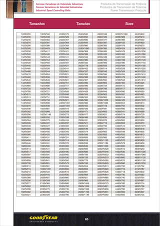 Produtos de Transmissão de Potência
Productos de Transmisión de Potencia
Power Transmission Products
Correias Variadoras de Velocidade Industriais
Correas Variadoras de Velocidad Industriales
Industrial Speed Controlling Belts
Tamanhos Tamaños Sizes
1228V255
1422V235
1422V240
1422V270
1422V290
1422V300
1422V330
1422V340
1422V360
1422V400
1422V420
1422V440
1422V460
1422V466
1422V470
1422V480
1422V540
1422V600
1422V660
1422V720
1422V780
1430V215
1430V315
1430V450
1430V500
1622V270
1622V336
1626V262
1626V290
1626V293
1626V304
1626V330
1626V339
1626V380
1626V384
1626V395
1626V411
1626V428
1626V440
1626V455
1626V513
1626V517
1626V597
1626V604
1626V658
1626V700
1628V210
1628V315
1632V210
1822V328
1826V368
1922V256
1922V277
1922V282
1922V298
1922V302
1922V321
1922V332
1922V338
1922V363
1922V381
1922V386
1922V403
1922V417
1922V426
1922V443
1922V454
1922V460
1922V484
1922V526
1922V544
1922V604
1922V630
1922V646
1922V666
1922V686
1922V706
1922V721
1922V726
1922V751
1922V756
1922V806
1922V846
1922V891
1922V966
1922V1146
1926V250
1926V275
1926V407
1926V427
1930V366
1930V400
1930V425
1930V431
1930V450
1930V491
1930V500
1930V541
1930V560
1930V591
1930V600
1930V641
1930V691
1930V991
1930V1091
2026V422
2026V445
2026V607
2126V309
2126V365
2230V273
2230V275
2230V285
2230V326
2230V375
2322V329
2322V347
2322V364
2322V384
2322V396
2322V421
2322V434
2322V441
2322V461
2322V481
2322V521
2322V541
2322V601
2322V621
2322V661
2322V681
2322V701
2322V721
2322V801
2322V826
2322V846
2322V886
2322V921
2322V1001
2322V1061
2326V310
2322V359
2330V273
2330V338
2426V434
2430V297
2430V302
2430V319
2430V345
2430V379
2436V331
2526V314
2528V370
2530V300
2530V335
2530V490
2530V500
2530V530
2530V550
2530V575
2530V595
2530V600
2530V610
2530V630
2530V660
2530V670
2530V690
2530V700
2530V730
2530V750
2530V790
2530V840
2530V850
2530V890
2530V934
2530V990
2530V1090
2626V369
2626V388
2630V345
2630V395
2636V332
2822V778
2826V452
2830V337
2830V363
2830V366
2830V367
2830V393
2830V396
2830V422
2830V428
2836V343
2836V350
2836V380
2926V366
2926V400
2926V426
2926V471
2926V477
2926V486
2926V491
2926V521
2926V534
2926V546
2926V574
2926V586
2926V606
2926V616
2926V636
2926V646
2926V666
2926V686
2926V706
2926V726
2926V776
2926V786
2926V834
2926V856
2926V891
2926V906
2926V921
2926V966
2926V1006
2926V1026
2926V1086
2926V1106
2926V1146
2930V348
2930V420
3030V377
3030V387
3226V392
3226V395
3226V400
3226V433
3226V439
3226V450
3226V465
3226V505
3226V514
3226V545
3226V585
3226V603
3226V650
3226V663
3226V723
3226V783
3226V843
3226V903
3226V963
3226V1023
3226V1083
3230V419
3230V481
3230V600
3230V621
3230V630
3230V670
3230V710
3230V750
3230V771
3230V800
3230V850
3230V900
3230V1120
3230V1180
3230V1320
3230HV528
3230HV546
3230HV553
3230HV570
3230HV585
3230HV603
3230HV613
3230HV620
3230HV626
3230HV644
3230HV685
3230HV702
3230HV723
3230HV821
3230HV856
3230HV931
3230HV960
3230HV1060
3236V369
3236V389
3236V432
3326V478
3430V424
3430V476
3430V493
3432V450
3432V456
3432V480
3432V484
3432V528
3432V534
3630V455
3630V479
3726V558
3826V465
3830V510
3830V517
3830V580
3830V587
3836V418
3836V426
3836V654
3836V794
4030V590
4036V541
4036V574
4230V556
4230V605
4230V653
4430V510
4430V530
4430V548
4430V555
4430V560
4430V570
4430V578
4430V600
4430V610
4430V630
4430V652
4430V660
4430V670
4430V690
4430V700
4430V710
4430V718
4430V730
4430V740
4430V750
4430V760
4430V780
4430V790
4430V800
4430V850
4430V900
4430V910
4430V930
4430V950
4430V970
4430V1000
4430V1030
4430V1060
4430V1090
4430V1120
4430V1150
4430V1180
4430V1250
4430V1320
4430V1410
4430V1460
4430V1610
4436V525
4436V551
4436V646
4630V650
4630V663
4630V733
4630V1070
4636V613
4830V602
4830V653
4830V699
4830V730
4830V750
4830V850
4830V970
4830V1070
4836V618
4836V655
4836V670
4836V710
4836V800
4836V850
4836V900
4836V950
4836V1000
4836V1060
4836V1120
4836V1180
4836V1250
5130V732
5130V787
5225V930
5230V662
5230V734
5230V867
5636V774
5830V756
5836V737
6236V607
6236V725
65
 