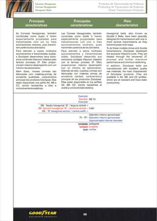 Principais
características
Principales
características
Main
characteristics
Las Correas Hexagonales, también
conocidas como doble V, fueron
especialmente proyectadas para
transmisiones con uno o más
accionamientos reversos, pues
transmiten potencia de los dos lados.
Para atender a estos múltiplex
accionamientos y transmisiones
doble, Goodyear desarrollo sus
exclusivos cordajes Vitacord, tratados
con el famoso proceso 3T. Ellos
proporcionan máximo desempeño
con un mínimo de estiramiento.
Además de esto, nuestras correas son
fabricadas con materias primas de
excelente calidad, característica
principal de los productos Goodyear.
Ellas están disponibles en los perfiles
AA, BB, CC, siendo resistentes al
aceite y conductividad estática.
Hexagonal belts, also known as
Double V Belts, have been specially
designed for transmissions with one or
more reverse transmissions as they
transmit power both ways.
To do these multiple drives and double
transmissions, Goodyear developed
the exclusive Vitacord cords. They are
treated through the renowned 3T
process and further maximum
performance and minimum stretching.
In addition, Goodyear belts are
manufactured with excellent quality
raw materials, the main characteristic
of Goodyear products. They are
available in AA, BB, and CC profiles,
which are oil resistant and have static
conductivity.
As Correias Hexagonais, também
conhecidas como duplo V, foram
especialmente projetadas para
transmissões com um ou mais
acionamentos reversos, pois transmi-
tem potência dos dois lados.
Para atender a esses múltiplos
acionamentos e transmissões duplas,
a Goodyear desenvolveu seus exclu-
sivos cordonéis Vitacord, tratados pelo
famoso processo 3T. Eles propor-
cionam máximo desempenho com um
mínimo de esticamento.
Além disso, nossas correias são
fabricadas com matérias-primas de
excelente qualidade, característica
principal dos produtos Goodyear. Elas
estão disponíveis nos perfis AA, BB e
CC, sendo resistentes a óleo e
condutivamente estáticas.
Exemplo:
Example:
Ejemplo: BB 75
BB - Seção hexagonal “B” / largura central =
BB Sección hexagonal “B” / anchura central =
BB - "B" hexagonal section / central width =
0,66”
Diâmetro interno aproximado
Diámetro interno aproximado
Approximated internal diameter
75 - 75”-
Unidade:
Unidad:
Unit:
polegada
pulgada
inches
Produtos de Transmissão de Potência
Productos de Transmisión de Potencia
Power Transmission Products
Correias Hexagonais
Correas Hexagonales
Hexagonal Belts
68
 