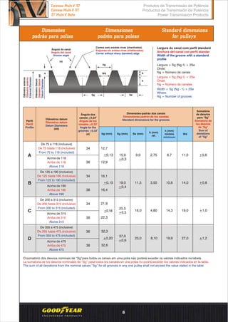 Dimensões
padrão para polias
Dimensiones
padrón para poleas
Standard dimensions
for pulleys
Perfil
Perfil
Profile
Diâmetros datum
Diámetros datum
Datum Diameters
(dd)
De 75 a 118 (inclusive)
De 75 hasta 118 (inclusive)
From 75 to 118 (included)
Acima de 190
Arriba de 190
Above 190
Acima de 315
Arriba de 315
Above 315
Acima de 475
Arriba de 475
Above 475
Acima de 118
Arriba de 118
Above 118
Ângulo dos
o
canais +0,33
Ángulo de los
o
canales +0,33
(a)
Angle for the
o
grooves +0.33
34
38
Dimensões-padrão dos canais
Dimensiones padrón de los canales
Standard dimensions for the grooves
bg (mm) Sg (mm) Se (mm)
b (mm)
ref.
h (mm)
mínimo
minimum
12,7
12,9
15,0
+0,3
9,0 2,75 8,7+0,13
34
34
38
38
16,1
16,4
19,0
+0,4
11,5 3,50 10,8+0,15
21,9
22,3
25,5
+0,5
16,0 4,80 14,3+0,18
36
38
37,0
+0,6
23,0 8,10 19,9+0,20
A
B
C
D
O somatório dos desvios nominais de “Sg”para todos os canais em uma polia não poderá exceder os valores indicados na tabela.
La sumatoria de los desvios nominales de “Sg” para todos los canales en una polea no podrá exceder los valores indicados en la tabla.
The sum of all deviations from the nominal values “Sg” for all grooves in any one pulley shall not exceed the value stated in the table
Largura = Sg (Ng-1) + 2Se
Onde:
Ng = Número de canais
Largura = Sg (Ng-1) + 2Se
Onde:
Ng = Número de canales
Width = Sg (Ng - 1) + 2Se
Where:
Ng = Number of grooves
Largura do canal com perfil standard
Anchura del canal con perfil standar
Width of the groove with a standard
profile
Ângulo do canal
Ángulo del canal
Groove angle
(a)
Cantos sem arestas vivas (chanfrados)
Esquinas sin aristas vivas (chaflanados)
Corner without sharp (beveled) edge
Diâmetroexterno
Diámetroexterno
ExternalDiameter
a
bg
b
h
Sg Se
DiâmetroDatum
DiámetroDatum
DatumDiameter
32,6
32,3
De 125 a 190 (inclusive)
De 125 hasta 190 (inclusive)
From 125 to 190 (included)
De 200 a 315 (inclusive)
De 200 hasta 315 (inclusive)
From 200 to 315 (included)
De 355 a 475 (inclusive)
De 355 hasta 475 (inclusive)
From 355 to 475 (included)
Wd
11,0
14,0
19,0
27,0
Somatória
de desvios
para “Sg”
Somatória de
los desvios
de “Sg”
Sum of
deviations
of “Sg”
+0,6
+0,8
+1,0
+1,2
dd
Wd
Produtos de Transmissão de Potência
Productos de Transmisión de Potencia
Power Transmission Products
Correias Multi-V 3T
Correas Multi-V 3T
3T Multi-V Belts
8
 