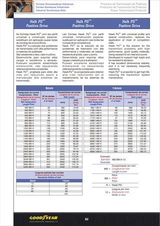 12 20
22 42
35 65
60 90
120
TM
Halk PD
Positive Drive
TM
Halk PD
Positive Drive
TM
Halk PD
Positive Drive
TM
As Correias Hawk Pd com seu perfil
universal e construção especial,
substituem em aplicação quase todas
as correias da concorrência.
TM
Hawk Pd é a solução dos problemas
de transmissão com alta performance
e materiais de qualidade.
São resistentes a óleo, calor e ozônio.
Desenvolvida para suportar altas
cargas e resistência a abrasão.
Possuem excelente estabilidade
dimensional, não requerendo
retensionamentos constantes.
TM
Hawk Pd , projetada para obter alta
vida útil reduzindo assim a
manutenção dos sistemas de
transmissão.
TM
Las Correas Hawk Pd con perfil
universal, construcción especial,
sustituyen en aplicación casi todas las
correas de la competencia.
TM
Hawk Pd es la solución de los
problemas de trasmisión con alta
performance y materiales de calidad,
resistente al aceite, calor y ozono.
Desarrollada para soportar altas
cargas y resistencia a la abrasión.
Poseen excelente estabilidad
dimensional, no necesitando
retensionamiento constantes.
TM
Hawk Pd es proyectada para obtener
alta vida reduciendo así el
mantenimiento de los sistemas de
trasmisión.
TM
Hawk Pd with universal profile and
special construction, replaces the
application of most of competition
belts.
TM
Hawk Pd is the solution for the
transmition problems with high
performance, good quality materials,
being resistant to oil, heat and ozone.
Developed to support high loads and
be resistant to abrasion.
It has excellent dimensional stability,
and it is not necessary frequently
retentions.
TM
Hawk Pd is projected to get high life,
reducing the transmition system
maintenance.
480 8M H 60 480 18.90
560 8M H 70 560 22.05
600 8M H 75 600 23.62
640 8M H 80 640 25.20
720 8M H 90 720 28.35
800 8M H 100 800 31.50
880 8M H 110 880 34.65
960 8M H 120 960 37.80
1040 8M H 130 1040 40.94
1120 8M H 140 1120 44.09
1200 8M H 150 1200 47.24
1280 8M H 160 1280 50.39
1440 8M H 180 1440 56.69
1600 8M H 200 1600 62.99
1760 8M H 220 1760 69.29
1800 8M H 225 1800 70.87
2000 8M H 250 2000 78.74
2400 8M H 300 2400 94.49
2600 8M H 325 2600 102.36
2800 8M H 350 2800 110.24
3048 8M H 381 3048 120.00
3280 8M H 410 3280 129.13
3600 8M H 450 3600 141.73
4400 8M H 550 4400 173.23
Nº de dentes
Nº de dientes
# of teeth
Comprimento da correia
Longitud de la correa
Belt Lenght
(pol)
(pulg)
(in.)
(mm)
8mm 14mm
966 14M H 69 966 38.03
1190 14M H 85 1190 46.85
1400 14M H 100 1400 55.12
1610 14M H 115 1610 63.39
1778 14M H 27 1778 70.00
1890 14M H 135 1890 74.41
2100 14M H 150 2100 82.68
2310 14M H 165 2310 90.94
2450 14M H 175 2450 96.46
2590 14M H 185 2590 101.97
2800 14M H 200 2800 110.24
3150 14M H 225 3150 124.02
3360 14M H 240 3360 132.28
3500 14M H 250 3500 137.80
3850 14M H 275 3850 151.57
4326 14M H 309 4326 170.31
4578 14M H 327 4578 180.24
4956 14M H 354 4956 195.12
Exemplo:
Example:
Ejemplo: 480 8M H 12
480 =
Comprimento em mm
Longitud en mm
Length in mm
H =
8M =
12 =
Pitch
Pitch
Pitch
Largura em mm
Anchura en mm
Width in mm
Hawk PD
Larguras padrões das correias
Anchura padrón de las correas
Standards Widths of belt
8mm 14mm
Designação da correia
Comprimento - Pitch
Designación de la correa
Longitud - Pitch
Belt designation
Length-Pitch
Nº de dentes
Nº de dientes
# of teeth
Comprimento da correia
Longitud de la correa
Belt Lenght
(pol)
(pulg)
(in.)
(mm)
Designação da correia
Comprimento - Pitch
Designación de la correa
Longitud - Pitch
Belt designation
Length-Pitch
Produtos de Transmissão de Potência
Productos de Transmisión de Potencia
Power Transmission Products
Correias Sincronizadoras Industriais
Correas Sincrónicas Industriales
Industrial Synchronous Belts
82
 