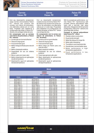 Correia
Falcon PD
Correa
Falcon PD
Falcon PD
Belt
Com seu desempenho excepcional,
nossa Correia sincronizadora Falcon
Pd™ oferece aos usuários das
correias, com interno de poliuretano,
uma alternativa valiosa por um custo
baixo. Projetada para adaptar-se à
configuração das polias, a Falcon Pd™
oferece uma vantagem atrás da outra.
Em comparação com as correias
com interno de poliuretano, a Falcon
Pd™ oferece:
Construção em borracha flexível
Taxas de carga iguais
Força de tensão igual
Melhor fadiga de flexão para vida útil
maior
Melhor dissipação estática
Capacidade de uso de roldana
posterior
Menor custo com maior valor
Melhor desempenho em aplicações
de alta temperatura
Desempenho igual em aplicações
de baixa temperatura
Con su desempeño excepcional,
nuestra Correa sincrónica Falcon Pd™
les ofrece a los usuarios de correa con
interno de poliuretano una alternativa
valiosa por un costo bajo. Proyectada
para adaptarse a la configuración de
ruedas dentadas, la Falcon Pd™ ofrece
una ventaja trás otra.
En comparación con la correa con
interno de poliuretano, la Falcon
Pd™ de ofrece:
Construcción en goma flexible
Tasas de carga iguales
Fuerza de tensión igual
Menor fatiga por flexión para una
vida útil mayor
Mejor disipación estática
Posibilidad de uso de roldana
posterior
Costo bajo general y alto valor
Mejor desempeño en aplicaciones
de alta temperatura
Desempeño igual en aplicaciones
de baja temperatura
With its exceptional performance, our
new Falcon Pd™ Synchronous belt
provides internal polyurethane belts
users with a low-cost, high value
alternative. Designed to fit the sprocket
configuration, Falcon Pd™ delivers one
advantage after another.
Compare to internal polyurethane
belts Falcon Pd™ offers:
Flexible rubber construction
Equal tensile strength
Better flex fatique for longer life
Better static dissipating
The ability to use a backside idler
Overall lower cost and better value
Better performance in high-
temperature applications
Equal performance in low-
temperature applications
Nº de dentes
Nº de dientes
# of teeth
8mm
CÓDIGO
CÓDIGO
PART NUMBER
12mm 21mm 36mm 62mm
8GTR-640-12 8GTR-640-21 8GTR-640-36 8GTR-640-62 80
8GTR-720-12 8GTR-720-21 8GTR-720-36 8GTR-720-62 90
8GTR-800-12 8GTR-800-21 8GTR-800-36 8GTR-800-62 100
8GTR-896-12 8GTR-896-21 8GTR-896-36 8GTR-896-62 112
8GTR-1000-12 8GTR-1000-21 8GTR-1000-36 8GTR-1000-62 125
8GTR-1120-12 8GTR-1120-21 8GTR-1120-36 8GTR-1120-62 140
8GTR-1200-12 8GTR-1200-21 8GTR-1200-36 8GTR-1200-62 150
8GTR-1280-12 8GTR-1280-21 8GTR-1280-36 8GTR-1280-62 160
8GTR-1440-12 8GTR-1440-21 8GTR-1440-36 8GTR-1440-62 180
8GTR-1600-12 8GTR-1600-21 8GTR-1600-36 8GTR-1600-62 200
8GTR-1792-12 8GTR-1792-21 8GTR-1792-36 8GTR-1792-62 224
8GTR-2000-12 8GTR-2000-21 8GTR-2000-36 8GTR-2000-62 250
8GTR-2240-12 8GTR-2240-21 8GTR-2240-36 8GTR-2240-62 280
8GTR-2400-12 8GTR-2400-21 8GTR-2400-36 8GTR-2400-62 300
8GTR-2520-12 8GTR-2520-21 8GTR-2520-36 8GTR-2520-62 315
8GTR-2840-12 8GTR-2840-21 8GTR-2840-36 8GTR-2840-62 355
8GTR-3200-12 8GTR-3200-21 8GTR-3200-36 8GTR-3200-62 400
8GTR-3600-12 8GTR-3600-21 8GTR-3600-36 8GTR-3600-62 450
8GTR-4000-12 8GTR-4000-21 8GTR-4000-36 8GTR-4000-62 500
8GTR-4480-12 8GTR-4480-21 8GTR-4480-36 8GTR-4480-62 560
Produtos de Transmissão de Potência
Productos de Transmisión de Potencia
Power Transmission Products
Correias Sincronizadoras Industriais
Correas Sincrónicas Industriales
Industrial Synchronous Belts
83
 