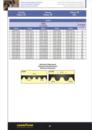 Correia
Falcon PD
Correa
Falcon PD
Falcon PD
Belt
Nº de dentes
Nº de dientes
# of teeth
14mm
CÓDIGO
CÓDIGO
PART NUMBER
14GTR-994-20 14GTR-994-37 14GTR-994-68 14GTR-994-90 14GTR-994-125 71
14GTR-1120-20 14GTR-1120-37 14GTR-1120-68 14GTR-1120-90 14GTR-1120-125 80
14GTR-1190-20 14GTR-1190-37 14GTR-1190-68 14GTR-1190-90 14GTR-1190-125 85
14GTR-1260-20 14GTR-1260-37 14GTR-1260-68 14GTR-1260-90 14GTR-1260-125 90
14GTR-1400-20 14GTR-1400-37 14GTR-1400-68 14GTR-1400-90 14GTR-1400-125 100
14GTR-1568-20 14GTR-1568-37 14GTR-1568-68 14GTR-1568-90 14GTR-1568-125 112
14GTR-1750-20 14GTR-1750-37 14GTR-1750-68 14GTR-1750-90 14GTR-1750-125 125
14GTR-1890-20 14GTR-1890-37 14GTR-1890-68 14GTR-1890-90 14GTR-1890-125 135
14GTR-1960-20 14GTR-1960-37 14GTR-1960-68 14GTR-1960-90 14GTR-1960-125 140
14GTR-2100-20 14GTR-2100-37 14GTR-2100-68 14GTR-2100-90 14GTR-2100-125 150
14GTR-2240-20 14GTR-2240-37 14GTR-2240-68 14GTR-2240-90 14GTR-2240-125 160
14GTR-2380-20 14GTR-2380-37 14GTR-2380-68 14GTR-2380-90 14GTR-2380-125 170
14GTR-2520-20 14GTR-2520-37 14GTR-2520-68 14GTR-2520-90 14GTR-2520-125 180
14GTR-2660-20 14GTR-2660-37 14GTR-2660-68 14GTR-2660-90 14GTR-2660-125 190
14GTR-2800-20 14GTR-2800-37 14GTR-2800-68 14GTR-2800-90 14GTR-2800-125 200
14GTR-3136-20 14GTR-3136-37 14GTR-3136-68 14GTR-3136-90 14GTR-3136-125 224
14GTR-3304-20 14GTR-3304-37 14GTR-3304-68 14GTR-3304-90 14GTR-3304-125 236
14GTR-3500-20 14GTR-3500-37 14GTR-3500-68 14GTR-3500-90 14GTR-3500-125 250
14GTR-3920-20 14GTR-3920-37 14GTR-3920-68 14GTR-3920-90 14GTR-3920-125 280
14GTR-4410-20 14GTR-4410-37 14GTR-4410-68 14GTR-4410-90 14GTR-4410-125 315
20mm 37mm 68mm 90mm 125mm
Referência Dimensional
Referencial de Dimensiones
Reference Dimensions
8 mm
3,4 mm 5,9 mm
8 GTR 14 mm14 GTR
6.0 mm 10,2 mm
Produtos de Transmissão de Potência
Productos de Transmisión de Potencia
Power Transmission Products
Correias Sincronizadoras Industriais
Correas Sincrónicas Industriales
Industrial Synchronous Belts
84
 