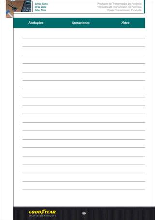 Anotações Anotaciones Notes
Produtos de Transmissão de Potência
Productos de Transmisión de Potencia
Power Transmission Products
Outras Listas
Otras Listas
Other Table
89
 