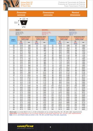 Dimensões
nominais
Dimensiones
nominales
Nominal
dimensions
Observação: as correias Multi-V A, B, C, e D têm similaridade com as correias Torque Flex 13A, 17B, 22C e 32D, respectivamente.
Observación: Las correas Multi-V A, B, C y D tienen similitud con las correas Torque Flex 13A, 17B, 22C y 32D, respectivamente.
Note: A, B, C, and D Multi-V belts are similar to 13A, 17B, 22C, and 32D Torque Flex belts, respectively.
Perfil A
Profile A
Comprimento Datum
Longitud Datum
Datum Length
mm
pol.
pulg.
inches
pol.
pulg.
inches
Comprimento efetivo
Longitud efectiva
Efective Length
mm
Dimensões nominais
Larg. Sup.: 1/2”- 13mm
Altura: 5/16”- 8mm
o
Ângulo: 38
Dimensiones nominales
Anchura Sup.: 1/2" 13mm
Altura: 5/16” 8mm
o
Ángulo: 38
Nominal Dimensions
Width top: 1/2" - 13mm
Height: 5/16" - 8mm
Angle: 38°
SEÇÃO A SECCIÓN A SECTION A
Perfil A
Profile A
Comprimento Datum
Longitud Datum
Datum Length
mm
pol.
pulg.
inches
pol.
pulg.
inches
Comprimento efetivo
Longitud efectiva
Efective Length
mm
22 23,3 590 24 610
23 24,3 620 25 635
24 25,3 640 26 660
25 26,3 670 27 685
26 27,3 695 28 710
27 28,3 720 29 735
28 29,3 745 30 760
29 30,3 770 31 785
30 31,3 795 32 810
31 32,3 820 33 840
32 33,3 845 34 865
33 34,3 870 35 890
34 35,3 895 36 915
35 36,3 920 37 940
36 37,3 945 38 965
37 38,3 970 39 990
38 39,3 990 40 1015
39 40,3 1025 41 1040
40 41,3 1050 42 1065
41 42,3 1075 43 1090
42 43,3 1100 44 1120
43 44,3 1125 45 1145
44 45,3 1150 46 1170
45 46,3 1175 47 1195
46 47,3 1200 48 1220
47 48,3 1230 49 1245
48 49,3 1250 50 1270
49 50,3 1280 51 1295
50 51,3 1305 52 1320
51 52,3 1330 53 1345
52 53,3 1360 54 1370
53 54,3 1380 55 1395
54 55,3 1405 56 1420
55 56,3 1430 57 1450
56 57,3 1455 58 1475
57 58,3 1480 59 1490
58 59,3 1505 60 1525
59 60,3 1530 61 1550
60 61,3 1555 62 1575
61 62,3 1580 63 1600
62 63,3 1610 64 1625
63 64,3 1635 65 1650
64 65,3 1660 66 1675
65 66,3 1685 67 1700
66 67,3 1710 68 1725
67 68,3 1735 69 1755
68 69,3 1760 70 1780
69 70,3 1785 71 1805
70 71,3 1810 72 1830
71 72,3 1835 73 1855
74 75,3 1910 76 1930
75 76,3 1940 77 1955
78 79,3 2015 80 2030
79 80,3 2040 81 2055
80 81,3 2065 82 2080
82 83,3 2115 84 2135
84 85,3 2165 86 2185
85 86,3 2190 87 2210
89 90,3 2295 91 2310
90 91,3 2320 92 2335
92 93,3 2370 94 2390
95 96,3 2445 97 2465
96 97,3 2470 98 2490
104 105,3 2675 106 2690
105 106,3 2700 107 2720
111 112,3 2850 113 2870
112 113,3 2880 114 2895
119 120,3 3055 121 3075
120 121,3 3080 122 3100
124 125,3 3185 126 3200
126 127,3 3235 128 3250
128 129,3 3285 130 3300
136 137,3 3490 138 3505
144 145,3 3690 146 3710
158 159,3 4045 160 4065
162 163,3 4150 164 4165
173 174,3 4425 175 4445
180 181,3 4605 182 4620
A
13 mm
(0,500”)
8,00 mm
(0,315”)
o
38
Produtos de Transmissão de Potência
Productos de Transmisión de Potencia
Power Transmission Products
Correias Multi-V 3T
Correas Multi-V 3T
3T Multi-V Belts
9
 