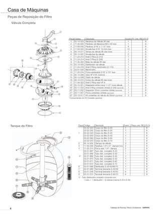 Casa de Máquinas
Peças de Reposição do Filtro
     Válvula Completa




                               Peça	Código	       Descrição	                                        Quant.	Pr. Unit. R$ I.P.I %
                               	 1	 55-14-003	    Alavanca da Válvula 06 vias	                        1		                  8
                               	 2	 11-05-045	    Parafuso da Alavanca M4 x 40 inox	                  1	              	    8
                               	 3	 11-05-042	    Parafuso 3/16” x 1.1/4” inox	                       6	              	    8
                               	 4	 11-04-022	    Arruela lisa 3/16” 10 mm inox	                     12		                  8
                               	 5	 55-14-011	    Tampa da válvula 06 vias nova	                      1		                  8
                               	 6	 55-14-007	    Arruela lisa da válvula	                            2		                  8
                               	 7	 11-24-015	    Anel O’Ring (2-210)	                                1		                  8	
                               	 8	 11-24-014	    Anel O’Ring (2-358)	                                2		                  8
                               	 9	 11-35-002	    Mola da válvula 06 vias	                            1		                  8
                               	10	 55-14-005	    Distribuidor da válvula	                            1		                  8
                               	11	 11-24-016	    Anel O’Ring manômetro (2-110)	                      1		                  8
                               	12	 33-01-030	    Manômetro	                                          1		                  8
                               	13	 11-25-016	    Porca sextavada 3/16” x 1/5” inox	                  6		                  8
                               	14	 55-14-006	    Visor VF-6 (Fr. branco)	                            1		                  8
                               	15	 55-14-009	    Cesto da válvula	                                   1		                  8
                               	16	 55-14-010	    Corpo da válvula 06 vias nova	                      1		                  8
                               	17	 11-04-023	    Anel O’Ring visor VF-6	                             1		                  8
                               	18*	 55-12-021	   Adaptador entre rosca 1.1/2” nova válvula	          1		                  8
                               	19*	 55-11-003	   Anel O’Ring conexões orbitais (2-228) (opcional)	   1		                  8
                               	20*	 55-11-002	   Adaptador 50mm conexões orbitais (opcional)	        1		                  8	
                               	21*	 55-11-001	   Porca conexões orbitais (opcional)	                 1		                  8
                               	22*	 55-12-017	   Kit conexões da válvula de 50mm (opcional)	         3		                  8
                               *
                               	 Componentes do Kit Conexão opcional




 Tanque do Filtro                        Peça	 Código	     Descrição	                     Quant.	 Preço unit. R$	 I.P.I %
                                         	     33-02-020 	 Corpo do filtro S-20	           1			8
                                         	     33-02-030 	 Corpo do filtro S-30	           1	                  		8
                                         1	    33-02-040	 Corpo do filtro S-40	            1	                  		8
                                         	     33-02-050	 Corpo do filtro S-50	            1			8	
                                         	     33-02-060	 Corpo do filtro S-60	            1			8
                                         	     33-02-070	 Corpo do filtro S-70	            1			8
                                         2	    55-14-004	 Clampa da válvula	               2			8
                                         3	    11-05-046	 Parafuso 1/4” x 2”- clampa inox	 2			8
                                         4	    11-25-014 	 Porca sext. 1/4”- clampa	       2			8
                                         	     33-01-667	 Tubo dist. completo S-20	        1			8	
                                         	     33-01-668 	 Tubo dist. completo S-30	       1			8
                                         5*	 33-01-669 	 Tubo dist. completo S-40	         1			8
                                         	     33-01-670 	 Tubo dist. completo S-50	       1			8
                                         	     33-01-671 	 Tubo dist. completo S-60	       1			8
                                         	     33-01-672 	 Tubo dist. completo S-70	       1			8
                                         6	    33-01-068	 Distribuidor S-40/50/60/70	      1			8
                                         7	    33-01-069	 Terminal drenante S-20/30	       1			8
                                         8	    33-01-046	 Terminal drenante S-40/50	       6			8
                                         9	    33-01-074 	 Terminal drenante S-60/70	      6			8
                                         5* - Tubo distribuidor completo composto por:
                                         	      1 tubo | 1 distribuidor | 6 cripinas (menos S-20 e S-30)




                                                                                Catálogo de Piscinas, Filtros e Acessórios - SIBRAPE
 4
 