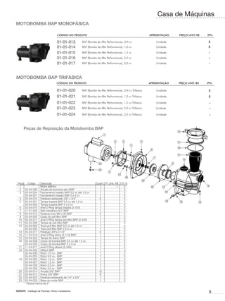 Casa de Máquinas
MOTOBOMBA BAP MONOFÁSICA

                                       CÓDIGO DO PRODUTO	                                                    APRESENTAÇÃO	   PREÇO UNIT./R$	   IPI%

                          	            01-01-013       	 BAP (Bomba de Alta Performance), 3/4 cv                 Unidade                        5
                          	            01-01-014       	 BAP (Bomba de Alta Performance), 1,0 cv                 Unidade                        5
                          	            01-01-015       	 BAP (Bomba de Alta Performance), 1,5 cv                 Unidade                        -
                          	            01-01-016       	 BAP (Bomba de Alta Performance), 2,0 cv                 Unidade                        -
                          	            01-01-017       	 BAP (Bomba de Alta Performance), 3,0 cv                 Unidade                        -



MOTOBOMBA BAP TRIFÁSICA
                                      CÓDIGO DO PRODUTO	                                                     APRESENTAÇÃO	   PREÇO UNIT./R$	   IPI%

                         	            01-01-020        	 BAP (Bomba de Alta Performance), 3/4 cv Trifásica       Unidade                        5
                         	            01-01-021        	 BAP (Bomba de Alta Performance), 1,0 cv Trifásica       Unidade                        5

                         	            01-01-022        	 BAP (Bomba de Alta Performance), 1,5 cv Trifásica       Unidade                        -
                         	            01-01-023        	 BAP (Bomba de Alta Performance), 2,0 cv Trifásica       Unidade                        -

                         	            01-01-024        	 BAP (Bomba de Alta Performance), 3,0 cv Trifásica       Unidade                        -



       Peças de Reposição da Motobomba BAP




 Peça	 Código	    Descrição	                                        Quant.	 Pr. Unit. R$ I.P.I %
 	 1		            Motor elétrico	                                     1	               s	    5
 	 2	 55-04-036	 Arruela de borracha eixo BAP	                        1		                    5
 	 3	 55-04-004	 Fechamento traseiro BAP 0,5 vc até 1,5 cv	           1		                    5
 		 55-04-031	 Fechamento traseiro BAP 2 e 3 cv	                      1		                    5
 	 4	 55-04-010	 Parafuso sextavado 3/8” x 3/4”	                      8		                    5
 	 5	 55-04-001	 Tampa traseira BAP 0,5 cv até 1,5 cv	                1		                    5
 		 55-04-033	 Tampa traseira BAP 2 e 3 cv 	                          1		                    5
 	 6	 55-04-015	 Anel O’Ring tampa traseira (2-370)	                  1		                    5
 	 7	 11-21-005	 Selo mecânico 3/4” BAP	                              1		                    5
 	 8	 55-04-012	 Parafuso inox M4 x 30 BAP	                           2		                    5
 	 9	 55-04-002	 Cesto do pré-filtro BAP	                             1		                    5
 	 10	 55-04-017	 Anel O’Ring tampa pré-filtro BAP (2-435)	           1		                    5
 	 11	 55-04-006	 Tampa do pré-filtro BAP	                            1		                    5
 	 12	 55-04-003	 Trava pré filtro BAP 0,5 cv até 1,5 cv	             1		                    5
 		 55-04-035	 Trava pré filtro BAP 2 e 3 cv	                         1		                    5
 	 13	 55-04-011	 Parafuso 3/8”x 2 1/4”	                              6		                    5
 	 14	 11-24-018	 Anel O’Ring dreno (2-113) BAP	                      1		                    5
 	 15	 55-04-022	 Tampa do dreno BAP	                                 1		                    5
 	 16	 55-04-009	 Corpo da bomba BAP 0,5 cv até 1,5 cv	               1		                    5
 		 55-04-032	 Corpo da bomba BAP 2 e 3 cv	                           1		                    5
 	 17	 11-24-017	 Anel O’Ring difusor (2-340)	                        1		                    5
 	 18	 55-04-005	 Difusor BAP	                                        1		                    5
 		 55-04-030	 Rotor 1/2 cv - BAP	                                    1		                    5
 		 55-04-025	 Rotor 3/4 cv - BAP	                                    1		                    5
 	 19	 55-04-026	 Rotor 1,0 cv - BAP	                                 1		                    5
 		 55-04-027	 Rotor 1,5 cv - BAP	                                    1		                    5
 		 55-04-028	 Rotor 2,0 cv - BAP	                                    1		                    5
 		 55-04-029	 Rotor 3,0 cv - BAP	                                    1		                    5
 	 20	 55-04-014	 Arruela 3/8” BAP	                                   12		                   5
 	 21	 55-04-013	 Porca 3/8” BAP	                                     6		                    5
 	 22	 55-04-024	 Parafuso sextavado de 1/4” x 3/4”	                  1		                    5
 	 23	 55-04-023	 Base do motor BAP	                                  1		                    5
 		 * Rosca interna de 2”

SIBRAPE - Catálogo de Piscinas, Filtros e Acessórios
                                                                                                                                                5
 