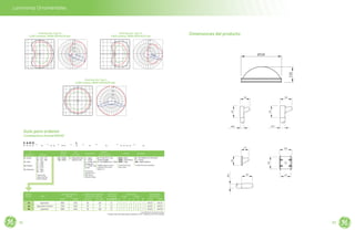 Luminarias Ornamentales 
Distribución Tipo III 
Luminaria Exterior Ornamental 
5,200 Lúmenes, 5600K (GE454234.ies) 3,400 Lúmens, 5600K (GE454235.ies) 
2 .5 
Distribución Tipo V 
Distribución Tipo IV 
.1 
.1 
.2 
.2 
.5 
1 
2745 
2059 
1372 
686 
2 
1 
3014 
2260 
1507 
753 
5,400 Lumens, 5600K (GE454236.ies) 
.1 .2 .5 
2 
1 
2181 
1636 
1091 
545 
Guía para ordenar 
Contemporary Domed (EAMD) 
_E A_ M_ D_ - _ - _ _ - _ _ - L_ - _ - _ - _ _ _ _ - _ 
VOLTAJE INSTALACIÓN OPCIONES 
0 = 120 - 277 
H = 347 - 480 
1 = 120* 
2 = 208* 
3 = 240* 
4 = 277* 
5 = 480* 
D = 347* 
*Specify single 
voltage only if fuse 
option is selected. 
COLOR 
D = Dimmable (0-10 Volt Input)* 
F = Fusing 
XXX = Special Options 
*Contact factory for availability 
BLCK = Black 
DKBZ = Dark Bronze 
GRAY = Gray 
Contact factory for 
other colors. 
FUNCIÓN PE 
1 = None 
2 = PE Rec. 
4 = PE Rec. with 
Shorting Cap 
5 = PE Rec. with 
Control 
PE control not 
available for 347- 
480V. Must be 
a discrete voltage. 
BRAZO 
A = 6” Arm for 2” Vert. 
Tennon (Single) 
C = Ext Slipfitter for 2” Pipe* 
*Slipfitter option must be 
ordered for PE function 
options 2-5. 
CÓDIGO 
ÓPTICO 
41 = 4100K 
56 = 5600K 
TIPO 
DE LENTE 
L = Polycarbonate 
Optical Cover 
I.D 
PRODUCTO 
E = Evolve 
A = Area 
M = Medium 
D = Dome Top 
ÍNDICES BUG 
4100K 5600K 
LÚMENES INICIALES 
TÍPICOS 
CONSUMO DE ENERGÍA 
TÍPICO DEL SISTEMA 
ESPACIADO 
DEL POSTE 
NÚMERO DE 
ARCHIVO IES* 
4100K 5600K 120-277V 347-480V 
4100K 5600K 
B U G B U G 
CÓDIGO 
ÓPTICO TIPO 
2-4 CARRILES 
A3 Asymmetric 4800 5200 90 100 5:1 3 0 1 2 1 2 454233 454234 
A4 Asymmetric Forward 3100 3400 63 70 5:1 1 2 1 1 3 1 454232 454235 
R5 Symmetric 4900 5400 90 100 5:1 2 1 2 3 0 1 454231 454236 
See distribution illustration below 
*Tested under thermally stable conditions at 25°C. Reference IES LM79 methods. 
Luminaria Exterior Ornamental 
Dimensiones del producto 
Ø558 
216 
184 
200 
200 
170 
170 
205 
Ø76 
200 
205 
205 
Ø60 
159 
Ø60 
159 
Ø76 
Ø60 
111144 
116644 
160 
62 63 
 