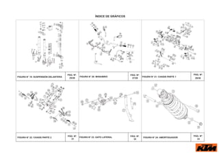 ÍNDICE DE GRÁFICOS
PÁG. Nº.
FIGURA N° 19: SUSPENSIÓN DELANTERA 25/26
PÁG. Nº.
FIGURA N° 20: MANUBRIO
27/28
PÁG. Nº.
FIGURA N° 21: CHASIS PARTE 1
29/30
PÁG. Nº.
FIGURA N° 22: CHASIS PARTE 2
31
PÁG. Nº.
FIGURA N° 23: GATO LATERAL
32
PÁG. Nº.
FIGURA N° 24: AMORTIGUADOR
33
 