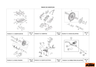 ÍNDICE DE GRÁFICOS
PÁG. Nº.
FIGURA N° 31: CUBIERTA MOTOR 44
PÁG. Nº.
FIGURA N° 32: CUBIERTAS
45/46
PÁG. Nº.
FIGURA N° 33: RUEDA DELANTERA
47
PÁG. Nº.
FIGURA N° 34: RUEDA TRASERA
48/49
PÁG. Nº.
FIGURA N° 35: EQUIPO ELÉCTRICO
50/51
PÁG. Nº.
FIGURA N° 36: BOMBA FRENO DELANTERO
52
 
