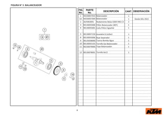 4
FIG.
No.
PARTE
No.
DESCRIPCIÓN OBSERVACIÓN
CANT.
FIGURA N° 3: BALANCEADOR
1 94330057033
1A 94330057044
Balance
Balanceador
ador 1
1 Desde Año 2022
2 J625063041 Rodamiento Bolas 6304 HN3 C3 2
3 90130055000 Piñón Balanceador (40T) 1
4 90130055001 Cuña Piñón Cigüeñal 1
5 90130057150 Arandela 8.2x26x3 1
8 90130055006 Buje Separador 1
9 90135058000 Tuerca Bomba Agua 1
10 90130055103 Tornillo Eje Balanceador 1
11 90230079000 Tope Balanceador 1
12 90130078001 Tornillo 6x12 1
 