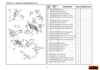 14
FIG.
No.
PARTE
No.
DESCRIPCIÓN OBSERVACIÓN
CANT.
FIGURA N° 11: SISTEMA DE REFRIGERACIÓN (1/2)
1 95835010000 Radiador 1
2 90135016100 Tapa Radiador 1
3 95835041044 Ven or Radiador 2
4 95803006001 Soporte Radiador Derecho 1
5 95803005001 Soporte Radiador Izquierdo 1
7 93008084010 Tuerca P lla M6 6
8 J025060103 Tornillo 6x10 6
10 95835013050 Pla a Soporte Termostato 1
11 90135020003 Abrazadera Manguera D28 3
12 90135020001 Abrazadera Manguera D26 3
13 90135020000 Abrazadera Manguera D23 2
14 95835024030 Manguera Radiador 1
15 94335026000 Manguera Conector Termostato-Tubo T 1
16 95835026100 Manguera Conector Termostato-Radiador
1
17 93035025000 Conector Termostato-Motor
1
18 90135017000 Termostato 1
21 95835040000 Protector Radiador 1
22 93014017000 A vibrante 2
23 95835016000 A vibrante 2
24 93035017050 Soporte 1
25 J031060101 Tornillo 6x10 2
26 J031060143 Tornillo 6x14 4
27 95808061000 Protector Radiador Derecho 1
28 95808060000 Protector Radiador Izquierdo 1
29 93007040010 A vibrante 4
 