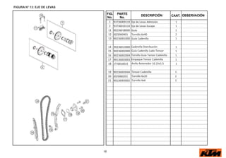 18
FIG.
No.
PARTE
No.
DESCRIPCIÓN OBSERVACIÓN
CANT.
FIGURA N° 13: EJE DE LEVAS
1 93736009133 Eje de Levas Admisión 1
2 93736010133 Eje de Levas Escape 1
11 90236018000 Guía 1
12 J025060401 Tornillo 6x40 2
13 90236001000 Guía Cadenilla 1
14 90236013000 Cadenilla Distribución 1
15 90236002000 Guía Cadenilla Lado Tensor 1
16 90236002004 Tornillo Guía Tensor Cadenilla 1
17 90136003003 Empaque Tensor Cadenilla 1
18 J770010015 Anillo Retenedor 10.15x1.5 1
19 90236003044 Tensor Cadenilla 1
20 J025060201 Tornillo 6x20 2
21 90136003002 Tornillo 6x6 1
 