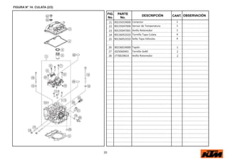 20
FIG.
No.
PARTE
No.
DESCRIPCIÓN OBSERVACIÓN
CANT.
FIGURA N° 14: CULATA (2/2)
21 90235019000 Conector 1
22 90135047000 Sensor de Temperatura 1
23 90135047001 Anillo Retenedor 1
24 90136052020 Tornillo Tapa Culata 4
25 90136052010 Sello Tapa Válvulas 4
26 90236024000 Tapón 1
27 J025060401 Tornillo 6x40 2
28 J770029819 Anillo Retenedor 2
 