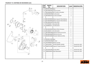 Desde Año 2022
Desde Año 2022
Desde Año 2022
Desde Año 2022
19 90240018000 Buje 2
20 90230066300 Inyector Aceite 1
21 90239005050 Set Tornillo y Arandela 1
22 93003082000 Tornillo 6x22 1
23 90530002010 Tornillo 5x0.8x40 3
24 90230058000 Pla a Soporte Plato Bobinas 1
25 93730059000 Pla a Soporte Plato Bobinas 1
26 90130001001 Tornillo 6x20 4
23
FIG.
No.
PARTE
No.
DESCRIPCIÓN OBSERVACIÓN
CANT.
FIGURA N° 16: SISTEMA DE ENCENDIDO (2/2)
27 J797060003 Arandela M6 4
28 J028060164 Tornillo 6x16 1
29 90240020002 Pla a Piñón Arranque 1
30 J912060353 Tornillo 6x35 2
31 90130001000 Soporte Clutch de Una Vía 1
32 90140026000 Clutch de Una Vía 1
33 93039010000 Protector Bobina de Alta 1
34 93039011000 Buje 2
35 93003081000 Pin Guía 1
36 93339006033 Bobina de Alta 1
37 J025102656 Tornillo M10X1,25X265 1
40 95807012000 Soporte Tanque Gasolina 2
41 90103007000 Tornillo M8 2 2
42 95803039010 Buje Reposapies 1
 