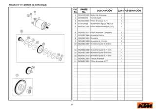 24
FIG.
No.
PARTE
No.
DESCRIPCIÓN OBSERVACIÓN
CANT.
FIGURA N° 17: MOTOR DE ARRANQUE
1 94340001000 Motor de Arranque 1
2 J025060256 Tornillo 6x25 2
3 90240020000 Piñón Arranque (57T) 1
4 J618253216 Rodamiento Agujas HK2516 1
5 90240022000 Piñón Motor Arranque (26T) 1
6 90240023033 Piñón Arranque Completo 1
7 90240023006 Arandela Cónica 2
8 90240023005 Arandela 2
9 90240023004 Arandela de Fricción 2
10 90240023007 Arandela Ajuste 0.30 mm. x
10 90240023008 Arandela Ajuste 0.45 mm. x
10 90240023009 Arandela Ajuste 0.60 mm. x
10 90240023010 Arandela Ajuste 0.75 mm. x
11 90240023003 Tuerca Arranque 1
12 90240023002 Piñón Arranque (62T) 1
 