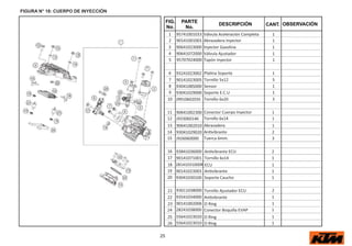 25
FIG.
No.
PARTE
No.
DESCRIPCIÓN OBSERVACIÓN
CANT.
FIGURA N° 18: CUERPO DE INYECCIÓN
1 95741001033 Válvula Aceleración Completa 1
2 90141001001 Abrazadera Inyector 1
3 90641023000 Inyector Gasolina 1
4 90641072000 Válvula Ajustador 1
5 95707024000 Tapón Inyector 1
6 93241023002 Pla a Soporte 1
7 90141023005 Tornillo 5x12 5
8 93041085000 Sensor 1
9 93041029000 Soporte E.C.U 1
10 J991060203S Tornillo 6x20 3
11 90641002300 Conector Cuerpo Inyector 1
12 J933060146 Tornillo 6x14 1
13 90641002010 Abrazadera 1
14 93041029020 A vibrante 2
15 J926060000 Tuerca 6mm. 3
16 93841036000 A vibrante ECU 2
17 90141071001 Tornillo 6x14 1
18 28141031000R ECU 1
19 90141023003 A vibrante 1
20 93041030100 Soporte Caucho 1
21 93011038000 Tornillo Ajustador ECU 2
22 93541034000 A vibrante 1
23 90141002006 O Ring 1
24 28241038000 Conector Boquilla EVAP 1
25 55641023020 O Ring 1
26 55641023010 O Ring 1
 