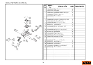38
FIG.
No.
PARTE
No.
DESCRIPCIÓN OBSERVACIÓN
CANT.
FIGURA N° 27: FILTRO DE AIRE (1/2)
1 94206001000 Caja Filtro Aire 1
2 93006015000 Filtro Aire 1
3 93006020050 Empaque Cubierta Caja Filtro 1
4 93006002000 Cubierta Caja Filtro 1
5 93006039000 Tornillo 6x16 6
6 93006001060 Conector Conducto Filtro Aire 1
7 95806040000 Conducto Filtro Aire 1
8 93006001080 A vibrante Caja Filtro 2
9 J005050101 Tornillo 5x10 1
10 93041080060 Sensor Carburador MAP 1
11 93030087050 Manguera de Respiración 1
12 90130087001 Abrazadera 4
13 93030089000 Tapón Caja Filtro 1
14 93006001015 Protector Caja Filtro 1
15 93006021000 Soporte Caja Filtro 1
16 90106001007 A vibrante Filtro Aire 1
17 J025080246 Tornillo 8x23.5 2
18 90508006001 Tornillo 6x12 1
19 93030088050 Manguera de Respiración 1
20 J025060122 Tornillo 6x12 2
 