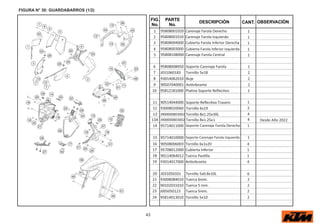 43
FIG.
No.
PARTE
No.
DESCRIPCIÓN OBSERVACIÓN
CANT.
FIGURA N° 30: GUARDABARROS (1/2)
1 95808001020 Carenaje Farola Derecho 1
2 95808001010 Carenaje Farola Izquierdo 1
3 95808004000 Cubierta Farola Inferior Derecha 1
4 95808003000 Cubierta Farola Inferior Izquierda 1
5 95808108000 Carenaje Farola Central 1
6 95808008050 Soporte Carenaje Farola 1
7 J031060183 Tornillo 5x18 2
8 93014062010 Buje 2
9 90507040001 A vibrante 2
10 95812181000 Pla a Soporte Reﬂec vo 1
11 90514044000 Soporte Reﬂe o Trasero 1
12 93008020060 Tornillo 6x19 2
13 J900000803002 Tornillo 8x1.25x30L 4
13A J900000803002 Tornillo 8x1.25xL 4 Desde Año 2022
14 95714011000 Soporte Carenaje Farola Derecho 1
15 95714010000 Soporte Carenaje Farola Izquierdo 1
16 90508006003 Tornillo 6x1x20 4
17 95708012000 Cubierta Inferior 1
18 90114064012 Tuerca P lla 1
19 93014017000 A vibrante 4
20 J031050101 Tornillo 5x0.8x10L 6
21 93008084010 Tuerca 6mm. 2
22 90102031010 Tuerca 5 mm. 2
23 J005050123 Tuerca 5mm. 2
24 95814013010 Tornillo 5x10 2
 