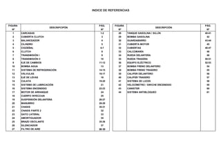 INDICE DE REFERENCIAS
FIGURA PÁG. FIGURA PÁG.
Nº Nº Nº Nº
1 CARCASAS 1-2 28 TANQUE GASOLINA / SILLÍN 40-41
2 CUBIERTA CLUTCH 3 29 BOMBA GASOLINA 42
3 BALANCEADOR 4 30 GUARDABARRO 43-44
4 CILINDRO 5 31 CUBIERTA MOTOR 45
5 CIGÜEÑAL 6-7 32 CUBIERTAS 46-47
6 CLUTCH 8 33 CALCOMANÍA 48
7 TRANSMISIÓN I 9 34 RUEDA DELANTERA 49
8 TRANSMISIÓN II 10 35 RUEDA TRASERA 50-51
9 EJE DE CAMBIOS 11-12 36 EQUIPO ELÉCTRICO 52-53
10 BOMBA AGUA 13 37 BOMBA FRENO DELANTERO 54
11 SISTEMA DE REFRIGERACIÓN 14-15 38 BOMBA FRENO TRASERO 55
12 VÁLVULAS 16-17 39 CALIPER DELANTERO 56
13 EJE DE LEVAS 18 40 CALIPER TRASERO 57
14 CULATA 19-20 41 SISTEMA DE LUCES 58
15 SISTEMA DE LUBRICACIÓN 21 42 VELOCÍMETRO / SWICHE ENCENDIDO 59
16 SISTEMA ENCENDIDO 22-23 43 CANISTER 60
17 MOTOR DE ARRANQUE 24 44 SISTEMA ANTIBLOQUEO 61
18 CUERPO INYECCIóN 25
19 SUSPENSIÓN DELANTERA 26-27
20 MANUBRIO 28-29
21 CHASIS 30-31
22 CHASIS PARTE 2 32
23 GATO LATERAL 33
24 AMORTIGUADOR 34
25 BRAZO OSCILANTE 35-36
26 SILENCIADOR 37
27 FILTRO DE AIRE 38-39
DESCRIPCIPÓN DESCRIPCIÓN
 