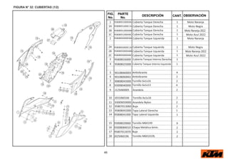 46
FIG.
No.
PARTE
No.
DESCRIPCIÓN OBSERVACIÓN
CANT.
FIGURA N° 32: CUBIERTAS (1/2)
1
1A
1B
1C
95808051000EBA Cubierta Tanque Derecha 1 Moto Naranja
95808051000C1A
95808051000ABB
95808051000ABC
Cu
Cubierta Tanque Derecha
Cubierta Tanque Derecha
bierta Tanque Derecha 1
1
1
Mot
Moto Naranja 2022
Moto Azul 2022
o Negra
2
2A
2B
95808050000EBA Cubierta Tanque Izquierda 1 Moto Naranja
95808050000C1A
95808050000ABB
2C 95808050000ABC
Cubierta Tanque Izquierda
Cubierta Tanque Izquierda
Cubierta Tanque Izquierda
1
1
1
Moto Negra
3 95808026000 Cubierta Tanque Interna Derecha 1
4 95808025000 Cubierta Tanque Interna Izquierda 1
5 90108060003 A vibrante 4
6 90108060002 A vibrante 2
7 90808043000 Tornillo 6x1x16 2
8 93008040000 Tornillo 6x1x13 4
9 J125060005 Arandela 2
10 J031060166 Tornillo 6x1x16 2
11 93009059000 Arandela Nylon 2
12 95807013060 Buje 2
13 95808042000 Tapa Lateral Derecha 1
14 95808041000 Tapa Lateral Izquierda 1
15 93008020060 Tornillo M6X1X9 9
16 93008084010 Chapa Metálica 6mm. 2
17 95807013070 Buje 2
18 J025060196 Tornillo M6X1X19L 2
Moto Naranja 2022
Moto Azul 2022
 