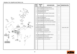 52
FIG.
No.
PARTE
No.
DESCRIPCIÓN OBSERVACIÓN
CANT.
FIGURA N° 36: EQUIPO ELECTRICO (1/2)
1 95711075000 Instalación Eléctrica 1
2 95711078000 Ramal Eléctrico Carenaje 1
3 95811097000 Cable Tierra 1
6 93041080050 Cable 1
7 93038091000 Interruptor Presión Aceite 1
8 93511084000 Conector Bomba Gasolina 1
9 90611057000 Relay 4
10 93011058000 Relay Arranque 1
11 95811058050 Caucho Relay Encendido 1
12 95811042033 Toma De Corriente Completa 1
13 93541088000 Sensor Posición De Cambios 1
14 95811060100 Pito 1
15 J025080123 Tornillo 8X12
1
16 J025060167 Tornillo 6X16
2
17 28111096000 Unidad De Luces
1
95811060000 Pito Desde Año 2022
18 90611053000 Batería 12V8Ah Ytx9_Bs 1
19 95811055010 A vibrante 1
20 93008084010 Chapa Metálica 6mm. 1
21 90808073000 Tornillo 6X1X10 3
14A
 