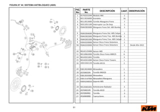 61
FIG.
No.
PARTE
No.
DESCRIPCIÓN OBSERVACIÓN
CANT.
FIGURA N° 44: SISTEMA ANTIBLOQUEO (ABS)
1 95742031044 Modulo ABS 1
2 90113026000 Arandela 16
3 90113013000 Tornillo Manguera Freno 7
4 50311051100 Interruptor Luz De Stop 1
5 95842003000 Manguera Freno Del. ABS Bomba 1
6 95842004000 Manguera Freno Del. ABS Caliper 1
7 95842002000 Manguera Freno Tras. ABS Bomba 1
8 95842001000 Manguera Freno Tras. ABS Caliper 1
9 93042020000 Sensor Disco Freno Delantero 1
9A 95842020000 Sensor Disco Freno Delantero 1 Desde Año 2022
10 90142125000 Sensor ABS 1
11 90110062000 Tornillo Disco Freno M8X25 6
14 90142021001 Tornillo 3
15 90142021000 Sensor Disco Freno Trasero 1
16 J000150601200 Tornillo 6X12L 2
19 93813024000 Abrazadera 1
20 J025060209 Tornillo M6X20 1
21 93813035000 Abrazadera 2
22 93813147000 Abrazadera Manguera 2
23 93041030020 Soporte ABS 1
24 90135001001 A vibrante Radiador 3
25 J025060109 Tornillo 6X10 2
26 J025060082 Tornillo 3
27 J926060000 Tuerca 6mm. 3
 