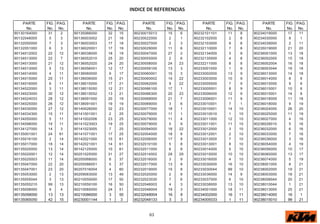 PARTE FIG. PAG. PARTE FIG. PAG. PARTE FIG. PAG. PARTE FIG. PAG. PARTE FIG. PAG.
No. No. No. No. No. No. No. No. No. No. No. No. No. No. No.
90130164000 31 2 90135066000 32 15 90230015013 15 6 90232101101 11 8 90234019000 17 11
90132048005 5 3 90136003002 21 18 90230022000 2 1 90232102000 2 8 90234030000 8 1
90132050000 7 3 90136003003 17 18 90230027000 2 3 90232103000 9 8 90234039000 2 11
90132051000 6 3 90136020001 17 19 90230029000 11 6 90232110000 7 8 90235019000 21 20
90134012002 22 12 90136038000 18 19 90230047000 27 2 90232134000 3 8 90236001000 13 18
90134013000 22 7 90136052010 25 20 90230055000 2 6 90232135000 4 8 90236002000 15 18
90134013000 21 12 90136052020 24 20 90230058000 24 23 90232211000 8 8 90236002004 16 18
90134013000 5 13 90136056001 12 17 90230059100 13 3 90233001000 1 9 90236003044 19 18
90134014000 4 11 90136060000 9 17 90230060001 15 3 90233002000 13 9 90236013000 14 18
90134015000 20 11 90138006000 15 21 90230060002 14 22 90233003000 10 9 90236014000 8 6
90134016000 6 11 90138015000 17 21 90230062000 9 22 90233005000 7 9 90236015000 9 6
90134022000 3 11 90138015050 12 21 90230066100 17 1 90233005001 8 9 90236015001 10 6
90134023000 30 12 90138015052 13 21 90230066300 20 23 90233006000 12 9 90236015001 14 8
90134024033 28 12 90138091000 20 19 90230068000 21 7 90233006001 11 9 90236018000 11 18
90134025000 26 12 90138091001 19 19 90230069000 3 6 90233010001 7 1 90236018000 9 19
90134030000 27 12 90140026000 32 23 90230077000 18 1 90233010001 14 10 90236024000 26 20
90134034300 15 11 90141001001 2 25 90230079000 11 1 90233010010 1 10 90236025000 11 19
90134050000 5 11 90141002006 23 25 90230079000 11 4 90233011000 12 10 90236027000 4 16
90134098000 19 11 90141023003 19 25 90230079000 5 9 90233011001 11 10 90236028010 5 16
90134127000 14 3 90141023005 7 25 90230094000 18 22 90233012000 3 10 90236032000 6 16
90135001001 24 61 90141071001 17 25 90232004000 18 8 90233012001 2 10 90236033000 7 16
90135016100 2 14 90142021000 15 61 90232006000 17 8 90233013000 7 10 90236036000 3 16
90135017000 18 14 90142021001 14 61 90232010100 5 8 90233013001 8 10 90236054000 4 19
90135020000 13 14 90142125000 10 61 90232011000 6 8 90233014000 5 10 90236056000 10 17
90135020001 12 14 90201025000 31 27 90232014002 28 29 90233015000 10 10 90236060000 13 17
90135020003 11 14 90205068000 6 37 90232016000 3 9 90233016000 4 10 90236074000 5 19
90135047000 22 20 90205086001 5 37 90232017000 13 8 90233030000 16 10 90238001000 8 21
90135047001 23 20 90207016004 4 60 90232019000 15 8 90233030044 99 10 90238002000 19 21
90135053000 2 13 90209083000 13 49 90232020000 2 9 90233036000 14 9 90238003000 18 21
90135055044 3 13 90210050000 17 50 90232023030 7 6 90233037000 6 10 90238008044 20 21
90135055210 99 13 90210059100 16 50 90232048003 4 3 90233038000 13 10 90238010044 1 21
90135058000 9 4 90210085000 24 51 90232048004 19 3 90234001000 18 11 90238013000 25 21
90135058000 13 13 90210086000 3 50 90232048004 16 8 90234002000 16 11 90238014000 16 1
90135065050 42 15 90230001144 1 3 90232048133 3 3 90234005033 1 11 90238015010 99 21
63
INDICE DE REFERENCIAS
 