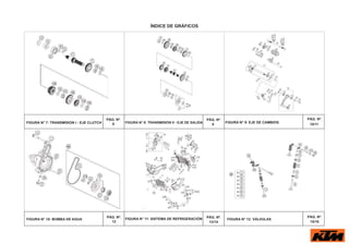ÍNDICE DE GRÁFICOS
PÁG. Nº.
FIGURA N° 7: TRANSMISION I - EJE CLUTCH 8
PÁG. Nº.
FIGURA N° 8: TRANSMISION II - EJE DE SALIDA
9
PÁG. Nº.
FIGURA N° 9: EJE DE CAMBIOS
10/11
PÁG. Nº.
FIGURA N° 10: BOMBA DE AGUA
12
PÁG. Nº.
FIGURA N° 11: SISTEMA DE REFRIGERACIÓN
13/14
PÁG. Nº.
FIGURA N° 12: VÁLVULAS
15/16
 