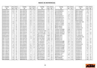 66
INDICE DE REFERENCIAS
PARTE FIG. PAG. PARTE FIG. PAG. PARTE FIG. PAG. PARTE FIG. PAG. PARTE FIG. PAG.
No. No. No. No. No. No. No. No. No. No. No. No. No. No. No.
95808010070 40 44 95812083000 19 26 95835037000 48 15 95703038000C1 30 95810101144C1 1A 50
95808015000 45 44 95812083100 26 27 95835040000 21 14 95703039000C1 2 30 95811059000 32 53
95808019010 25 47 95812084000 18 26 95835041044 3 14 95708093000 1 48 95811060000 17A 52
95808020000 2 45 95812084100 25 27 95835065020 41 15 95708193000 1A 48 95813050144 1 54
95808020010 1 45 95812181000 10 43 95835065033 31 15 95802080000C1 8A 28 95813051000 2A 55
95808020025 10 45 95813046000 20 60 95835067000 36 15 95802080000CA 8 28 95814025000 6A 58
95808020030 6 45 95813060044 12 55 95835067010 35 15 95802081000C1 7A 28 95814026000 5A 58
95808020050 3 45 95814010020 28 44 95835068000 55 15 95802081000CA 7 28 95842020000 9A 61
95808023000 26 47 95814010040 48 31 95835069000 56 15 95807013000CA 1 40 J000150601200 16 61
95808023020 38 41 95814011020 32 44 95842001000 8 61 95807013100EB 1B 40 J005050101 9 38
95808025000 4 46 95814013010 24 43 95842002000 7 61 95807013100HC 1A 40 J005050123 23 43
95808026000 3 46 95814062000 6 59 95842003000 5 61 95807088020 12 42 J005050126 27 39
95808041000 14 46 95814062010 9 59 95842004000 6 61 95807108000 4A 40 J005060123S 28 2
95808042000 13 46 95814062020 8 59 95842091000 26 41 95808013000ABB 24B 47 J01008060S 6 56
95808060000 28 14 95815000218 6 60 21 90230077000 21 10 95808013000ABC 24C 47 J011050133 23 1
95808060020 47 15 95815000240 12 60 22 J472037150 22 10 95808013000C1A 24A 47 J011050133 3 33
95808061000 27 14 95815000312 7 60 28141031000R 18 25 95808013000EBA 24 47 J011050133 26 36
95808108000 5 43 95815000660 5 60 76910065118 26A 51 95808019000 23 47 J011080203S 4 1
95809060000 9 49 95815000680 34 41 76910066000 30 51 95808023010 27 47 J01665060123S 12 1
95811031000 25 52 95815000790 10 60 90102016000 16A 28 95808041010 21 47 J020100806 4 34
95811042033 12 52 95815001000 1 60 90111067000 20A 59 95808041020 22 47 J021060156 24 27
95811042050 42 44 95815002000 2 60 90130003007 2 5 95808050000ABB 2B 46 J025050081 8 22
95811055000 27 52 95815022105 3 60 90130095001 10 3 95808050000ABC 2C 46 J025050103 16 55
95811055010 19 52 95815046000 21 60 90230035000 3 5 95808050000C1A 2A 46 J025050163S 24 1
95811055060 29 53 95829099000 36 41 93011068010 19 47 95808050000EBA 2 46 J025060081 19 35
95811055070 28 53 95832060050 22 29 93736020033 1A 19 95808051000ABB 1B 46 J025060082 23 39
95811058050 11 52 95834031044 10 11 93807018000 3A 42 95808051000ABC 1C 46 J025060082 26 61
95811060100 14 52 95834035000 12 11 93813030044 5A 56 95808051000C1A 1A 46 J025060101 51 15
95811066010 13 59 95834036000 9 11 93839010100 5A 22 95808051000EBA 1 46 J025060103 8 14
95811066044 10 59 95835010000 1 14 94330057044 1A 4 95809001144C1 1A 49 J025060104 7 13
95811097000 3 52 95835013050 10 14 94339004033 3A 22 95809060100 9A 49 J025060109 25 61
95812008000 35 44 95835016000 23 14 94339005033 4A 22 95809101044C1 1 49 J025060122 21 30
95812008030 36 44 95835024030 14 14 94513015000 1 56 95810060000 7A 50 J025060122 20 38
95812009000 34 44 95835026100 16 14 94513080000 1A 57 95810101044C1 1 50 J025060141 54 15
 