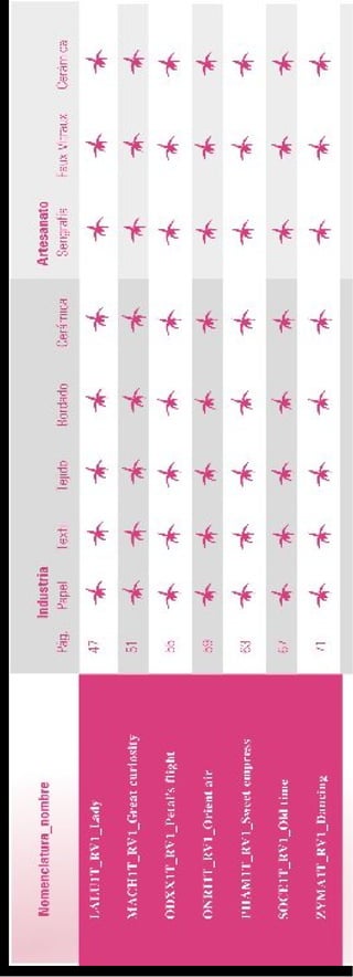 Catalogo de patterns decorativos