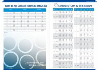 Tubos de Aço Carbono NBR 5580 (DIN 2440) Schedules - Com ou Sem Costura
Nom.
mm
Externo
mm
Interno
mm
Parede
Kg/m Den. Sch.
1/4” 13,72
9,24 2,24 0,63 STD 40
7,68 3,02 0,80 XS 80
7,12 3,30 0,82 160
3/8” 17,15
12,53 2,31 0,85 STD 40
10,75 3,20 1,10 XS 80
7,65 4,75 1,56 160
1/2” 21,34
15,80 2,77 1,25 STD 40
14,16 3,73 1,62 XS 80
11,78 4,78 1,95 160
6,40 7,47 2,54 XXS
3/4” 26,67
20,93 2,87 1,68 STD 40
18,85 3,91 2,19 XS 80
15,55 5,56 2,89 160
11,03 7,82 3,63 XXS
1” 33,40
26,64 3,38 2,50 STD 40
24,30 4,55 3,23 XS 80
20,68 6,36 4,23 160
15,22 9,09 5,45 XXS
1 1/4” 42,16
35,04 3,56 3,38 STD 40
32,46 4,85 4,46 XS 80
29,46 6,35 5,60 160
22,76 9,70 7,75 XXS
1 1/2” 48,26
40,90 3,68 4,05 STD 40
38,10 5,08 5,40 XS 80
33,98 7,14 7,23 160
27,94 10,16 9,54 XXS
2” 60,32
52,50 3,91 5,43 STD 40
49,24 5,54 7,47 XS 80
42,84 8,74 11,10 160
38,18 11,07 13,41 XXS
2 1/2” 73,03
62,71 5,16 8,62 STD 40
59,01 7,01 11,40 XS 80
53,99 9,52 14,90 160
44,99 14,02 20,37 XXS
3” 88,90
77,92 5,49 11,28 STD 40
73,66 7,62 15,25 XS 80
66,64 11,13 21,31 160
58,42 15,24 27,65 XXS
3 1/2” 101,60
90,12 5,74 13,56 STD 40
85,44 8,08 18,60 XS 80
4” 114,30
102,26 6,02 16,06 STD 40
97,18 8,56 22,29 XS 80
92,04 11,13 28,27 120
87,32 13,49 33,49 160
80,06 17,12 40,98 XXS
Nom.
mm
Externo
mm
Interno
mm
Parede
Kg/m Den. Sch.
5” 141,30
128,30 6,55 21,75 STD 40
122,26 9,52 30,92 XS 80
115,90 12,70 40,25 120
109,54 15,88 49,01 160
103,20 19,05 57,36 XXS
6” 168,30
155,60 6,35 25,33 STD
154,08 7,11 28,23 40
146,36 10,97 42,51 XS 80
139,76 14,27 54,15 120
131,78 18,26 67,48 160
124,40 21,95 79,10 XXS
8” 219,07
206,37 6,35 33,27 20
204,99 7,04 36,75 30
202,71 8,18 42,48 STD 40
198,45 10,31 53,03 60
193,67 12,70 64,56 XS 80
188,89 15,09 75,81 100
182,55 18,26 90,47 120
177,83 20,62 100,83 140
174,63 22,22 107,76 XXS
173,05 23,01 111,14 160
10” 273,05
260,35 6,35 41,74 20
257,45 7,80 50,95 30
254,51 9,27 60,23 STD 40
247,65 12,70 81,45 XS 60
242,87 15,09 95,87 80
236,53 18,26 114,62 100
230,17 21,44 132,86 120
222,25 25,40 154,95 XXS 140
215,91 28,57 172,07 160
12” 323,84
311,14 6,35 49,67 20
307,08 8,38 65,13 30
304,80 9,52 73,75 STD
303,22 10,31 79,64 40
298,44 12,70 97,34 XS
295,30 14,27 108,85 60
288,90 17,47 131,88 80
280,96 21,44 159,69 100
273,04 25,40 186,73 XXS 120
266,70 28,57 207,83 140
257,20 33,32 238,49 160
14” 355,60
342,90 6,35 54,68 10
339,76 7,92 67,87 20
336,56 9,52 81,20 STD 30
334,34 11,13 94,40 40
18 19www.tubosoliveira.com.br
O relacionamento ideal
com sua empresa
Bitola D Classe Leve Classe Pesada
pol mm Espessura Peso | br* Espessura Peso | br*
1/4” 13,20 2,00 3,314 2,25 3,645
3/8” 17,20 2,00 4,500 2,25 4,977
1/2” 21,30 2,25 6,341 2,65 7,308
3/4” 26,90 2,25 8,206 2,65 9,508
1” 33,70 2,65 12,174 3,25 14,642
1 1/4” 42,40 2,65 15,585 3,25 18,826
1 1/2” 48,30 3,00 20,107 3,25 21,663
2” 60,30 3,00 25,434 3,65 30,594
2 1/2” 76,10 3,35 36,060 3,65 39,126
3” 88,90 3,75 47,245 4,05 50,845
3 1/2” 101,60 3,75 54,292 4,05 58,455
4” 114,30 3,75 61,338 4,50 73,107
5” 139,70 -- -- 4,85 96,770
6” 165,10 -- -- 4,85 115,000
8” 219,10 -- -- 6,35 199,888
*Barras com 6m.
 