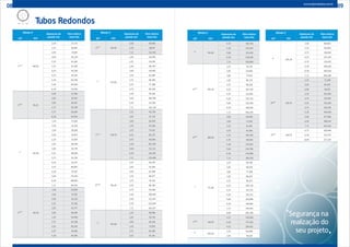 Tubos Redondos
Bitolas D
Espessura da
parede mm
Peso teórico
barra 6mpol mm
31/2’’
88,90
2,00 25,751
2,25 28,847
2,65 33,88
3,00 38,129
3,35 42,404
3,75 47,245
4,25 53,230
4,75 59,141
5,30 65,558
5,60 69,020
6,30 76,995
33/4’’
95,25
2,00 27,594
2,65 36,307
3,00 40,947
3,75 50,768
4,75 63,604
6,30 82,914
4’’
101,60
1,20 17,826
1,50 22,216
1,90 28,028
2,00 29,473
2,25 33,075
2,65 38,798
3,00 43,770
3,35 48,699
3,75 54,292
4,25 61,217
4,75 68,067
5,30 75,517
5,60 79,543
6,30 88,834
7,11 99,301
41/2’’
114,30
1,50 25,034
1,90 31,597
2,00 33,232
2,25 37,302
2,65 43,777
3,00 49,404
3,35 54,994
3,75 61,338
4,25 69,202
4,75 76,992
5,30 85,476
Bitolas D
Espessura da
parede mm
Peso teórico
barra 6mpol mm
41/2’’
114,30
5,60 90,066
6,30 100,67
7,11 112,763
5’’
127,00
2,00 36,990
2,25 41,630
2,65 48,750
3,00 55,040
3,35 61,280
3,75 68,385
4,25 77,188
4,75 85,918
5,30 95,436
5,60 100,590
6,30 112,510
7,11 126,124
51/2’’
139,70
2,25 45,758
2,65 53,736
3,00 60,678
3,35 67,584
3,75 75,431
4,25 85,175
4,75 94,840
5,30 105,395
5,60 111,112
6,30 124,350
7,11 139,484
59/16’’
141,30
2,25 46,291
2,65 54,363
3,00 61,388
3,35 68,377
3,75 76,319
4,25 86,181
4,75 95,968
5,30 106,650
5,60 112,437
6,30 125,839
7,11 141,167
6’’
152,40
2,25 49,986
2,65 58,716
3,00 66,316
3,35 73,879
3,75 82,487
4,25 93,161
Bitolas D
Espessura da
parede mm
Peso teórico
barra 6mpol mm
6’’
152,40
4,75 103,730
5,30 115,354
5,60 121,630
6,30 136,630
7,11 152,844
61/2’’
165,10
2,25 54,214
2,65 63,696
3,00 71,953
3,35 80,173
3,75 89,525
4,25 101,150
4,75 112,695
5,30 125,313
5,60 132,160
6,30 148,030
7,11 166,205
65/8’’
168,30
2,65 64,943
3,00 73,356
3,35 81,745
3,75 91,284
4,25 103,160
4,75 114,923
5,30 127,823
5,60 134,784
6,30 150,980
7,11 169,539
7’’
177,80
2,25 58,442
2,65 68,678
3,00 77,590
3,35 86,675
3,75 96,571
4,25 109,133
4,75 121,272
5,30 135,272
5,60 142,680
6,30 159,863
7,11 179,565
8,00 202,200
75/8’’
193,70
4,75 132,840
6,30 177,363
9,52 259,432
8’’
203,20
2,25 66,898
2,65 78,634
Bitolas D
Espessura da
parede mm
Peso teórico
barra 6mpol mm
8’’
203,20
3,00 88,864
3,35 99,058
3,75 110,664
4,25 125,105
4,75 139,472
5,30 146,628
6,30 183,539
7,11 206,285
85/8’’
219,10
2,25 72,258
2,65 84,947
3,00 96,011
3,35 107,039
3,75 119,597
4,25 135,229
4,75 150,787
5,30 158,539
5,60 177,066
6,30 198,547
7,11 223,222
95/8’’
244,50
4,75 168,499
6,30 223,753
8,00 277,235
08 09www.tubosoliveira.com.br
Segurança na
realização do
seu projeto
 