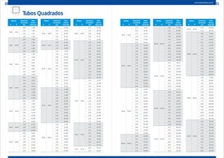 Tubos Quadrados
Bitolas Espessura
da parede
mm
Peso
teórico
barra 6mA B
16,00 16,00
0,90 2,586
1,20 3,395
1,50 4,177
1,90 5,178
20,00 20,00
0,90 3,262
1,20 4,296
1,50 5,304
1,90 6,606
2,00 6,924
25,00 25,00
0,90 4,108
1,20 5,424
1,50 6,714
1,90 8,391
2,00 8,803
2,25 9,821
2,65 11,410
3,00 12,761
30,00 30,00
0,90 4,953
1,20 6,552
1,50 8,124
1,90 10,176
2,00 10,683
2,25 11,935
2,65 13,900
3,00 15,580
35,00 35,00
0,90 5,799
1,20 7,680
1,50 9,534
1,90 11,964
2,00 12,561
2,25 14,049
2,65 16,389
3,00 18,402
38,00 38,00
1,50 10,377
2,00 13,689
3,00 20,090
40,00 40,00
0,90 6,664
1,20 8,808
1,50 10,942
1,90 13,746
2,00 14,441
2,25 16,163
2,65 18,879
Bitolas Espessura
da parede
mm
Peso
teórico
barra 6mA B
40,00 40,00
3,00 21,216
3,35 23,519
3,75 26,105
4,25 29,272
4,75 32,364
45,00 45,00
2,00 16,320
3,35 26,667
3,75 29,629
50,00 50,00
1,50 13,760
1,90 17,316
2,00 18,198
2,25 20,391
2,65 23,859
3,00 26,854
3,35 29,814
4,25 37,258
4,75 41,290
5,30 45,640
5,60 47,975
6,30 53,319
7,11 59,322
55,00 55,00
1,20 12,188
1,50 15,169
1,90 19,102
2,00 20,078
2,65 26,348
3,00 29,673
4,25 41,251
4,75 45,753
5,30 50,619
5,60 53,236
6,30 59,238
7,11 66,002
60,00 60,00
1,20 13,316
1,50 16,578
1,90 20,886
2,00 21,958
2,25 24,619
2,65 28,838
3,00 32,492
3,35 36,109
3,75 40,200
4,25 45,244
Bitolas Espessura
da parede
mm
Peso
teórico
barra 6mA B
60,00 60,00
4,75 50,216
5,30 55,599
5,60 58,497
6,30 65,157
7,11 72,682
63,50 63,50
1,50 17,565
1,90 22,137
2,00 23,273
2,25 26,097
2,65 30,581
3,00 34,465
3,35 38,312
3,75 42,665
4,25 48,039
4,75 53,400
5,30 59,085
5,60 62,180
6,30 69,300
70,00 70,00
1,20 15,571
1,50 19,398
1,90 24,458
2,00 25,715
2,25 28,847
2,65 33,818
3,00 38,129
3,35 42,404
3,75 47,245
4,25 53,230
4,75 59,141
5,30 65,558
5,60 69,020
6,30 76,995
7,11 86,043
75,00 75,00
3,35 45,552
3,75 50,679
4,25 57,224
4,75 63,604
5,30 70,538
5,60 74,282
6,30 82,915
7,11 92,723
76,20 76,20
3,00 41,623
3,35 46,307
Bitolas Espessura
da parede
mm
Peso
teórico
barra 6mA B
76,20 76,20
3,75 51,612
4,25 58,181
4,75 64,675
5,30 71,733
5,60 75,545
6,30 84,335
80,00 80,00
1,50 22,216
1,90 28,028
2,00 29,474
2,25 33,075
2,65 38,798
3,00 43,767
3,35 48,699
3,75 54,292
4,25 61,217
4,75 68,068
5,30 75,517
5,60 79,543
6,30 88,834
7,11 99,403
8,00 110,792
90,00 90,00
2,00 33,231
2,25 37,302
2,65 43,777
3,00 49,403
3,35 54,994
3,75 61,338
4,25 69,202
4,75 76,992
5,30 85,476
5,60 90,066
6,30 100,671
7,11 112,763
8,00 125,825
8,80 137,366
9,52 147,591
10,30 158,495
100,00 100,00
2,00 36,990
2,25 41,530
2,65 48,756
3,00 55,041
3,35 61,290
3,75 68,385
Bitolas Espessura
da parede
mm
Peso
teórico
barra 6mA B
100,00 100,00
4,25 77,188
4,75 85,918
5,30 95,436
5,60 100,589
6,30 112,510
7,11 126,124
8,00 140,858
8,80 153,902
9,52 165,480
10,30 177,849
11,10 190,349
12,70 214,780
115,00 115,00
4,75 99,30
5,30 110,374
5,60 116,373
6,30 130,268
7,11 146,164
8,00 163,407
8,80 178,706
9,52 192,313
10,30 206,881
11,10 221,636
120,00 120,00
3,00 66,316
3,35 73,879
3,75 82,478
4,25 93,161
4,75 103,770
5,30 115,354
5,60 121,635
6,30 136,187
7,11 152,844
8,00 170,923
9,52 201,258
12,70 262,509
125,00 125,00
4,75 108,233
5,30 120,334
5,60 126,896
6,30 142,106
7,11 159,525
8,00 178,440
8,80 195,242
9,52 210,202
10,30 226,236
Bitolas Espessura
da parede
mm
Peso
teórico
barra 6mA B
125,00 125,00
11,10 242,494
12,70 274,441
130,00 130,00
3,00 71,952
3,35 80,173
3,75 89,525
4,25 101,147
4,75 112,695
5,30 125,313
5,60 132,157
6,30 148,025
7,11 166,204
8,00 185,956
8,80 203,510
9,52 219,146
10,30 235,913
11,10 252,923
12,70 286,374
140,00 140,00
3,00 77,590
3,35 86,469
3,75 96,572
4,25 109,133
4,75 121,621
5,30 135,272
5,60 142,681
6,30 159,863
7,11 179,565
8,00 200,989
8,80 220,046
9,52 237,036
10,30 255,268
11,10 273,781
12,70 310,238
150,00 150,00
3,00 83,228
3,35 92,764
3,75 103,618
4,25 117,120
4,75 130,547
5,30 145,232
5,60 153,204
6,30 171,702
7,11 192,925
8,00 216,022
8,80 236,582
10 11www.tubosoliveira.com.br
 