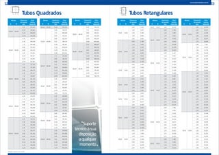 Tubos Quadrados Tubos Retangulares
Bitolas Espessura
da parede
mm
Peso
teórico
barra 6mA B
200,00 200,00 16,00 563,432
220,00 220,00
6,30 254,570
7,11 286,448
8,00 321,251
8,80 352,334
9,52 380,147
10,30 410,105
11,10 440,644
12,70 501,154
16,00 623,563
240,00 240,00
7,11 313,169
8,00 351,316
8,80 385,406
9,52 415,925
10,30 448,814
11,10 482,360
12,70 548,883
16,00 683,964
250,00* 250,00
6,30 290,084
7,11 326,529
8,00 366,349
9,52 433,814
12,70 572,747
16,00 731,759
256,00* 256,00
6,30 290,084
7,11 326,529
8,00 366,349
9,52 433,814
12,70 572,747
16,00 731,759
260,00 260,00
8,00 381,382
8,80 418,478
9,52 451,703
10,30 487,523
11,10 524,075
12,70 596,611
290,00 290,00
6,30 340,068
8,00 426,480
8,80 468,086
9,52 505,370
10,30 545,588
11,10 586,650
12,70 668,205
Bitolas Espessura
da parede
mm
Peso
teórico
barra 6mA B
300,00* 300,00
6,30 349,276
7,11 393,331
8,00 441,513
9,52 523,259
12,70 692,070
16,00 864,086
350,00* 350,00
6,30 408,467
7,11 460,132
8,00 516,676
9,52 612,704
12,70 811,392
16,00 1014,414
400,00* 400,00
6,30 467,659
7,11 526,840
8,00 591,840
9,52 702,149
12,70 930,714
16,00 1164,741
Bitolas Espessura
da parede
mm
Peso
teórico
barra 6mA B
150,00 150,00
9,52 254,925
10,30 274,623
11,10 294,639
12,70 334,103
160,00 160,00
4,75 139,473
6,30 183,540
7,11 206,286
8,00 231,054
8,80 253,118
9,52 272,814
10,30 293,977
11,10 315,497
12,70 357,967
180,00 180,00
4,75 157,324
5,30 175,109
5,60 184,772
6,30 207,217
7,11 233,007
8,00 261,120
8,80 286,190
9,52 308,592
10,30 332,687
11,10 357,212
12,70 405,696
190,00 190,00
6,30 219,055
7,11 246,367
8,00 276,153
8,80 302,726
9,52 326,480
10,30 352,041
11,10 378,070
12,70 429,560
200,00 200,00
4,75 175,175
5,30 195,028
5,60 205,818
6,30 230,893
7,11 259,727
8,00 291,185
8,80 319,262
9,52 344,369
10,30 371,396
11,10 398,928
12,70 453,425
Bitolas Espessura
da parede
mm
Peso
teórico
barra 6mA B
25,00 15,00
0,90 3,263
1,20 4,297
1,50 5,304
1,90 6,606
2,00 6,925
30,00 20,00
0,90 4,108
1,20 5,424
1,50 6,714
1,90 8,392
2,00 8,804
2,25 9,821
2,65 11,410
3,00 12,762
35,00 15,00
0,90 4,108
1,20 5,424
1,50 6,714
1,90 8,392
2,00 8,804
35,00 20,00
0,90 4,531
1,20 5,988
1,50 7,418
1,90 9,284
2,00 9,743
35,00 25,00
0,90 4,954
1,20 6,552
1,50 8,123
1,90 10,177
2,00 10,683
40,00 20,00
0,90 4,954
1,20 6,552
1,50 8,123
1,90 10,177
2,00 10,683
2,25 11,935
2,65 13,900
3,00 15,580
40,00 30,00
0,90 5,799
1,20 7,680
1,50 9,532
1,90 11,962
2,00 12,562
2,25 14,049
2,65 16,390
Bitolas Espessura
da parede
mm
Peso
teórico
barra 6mA B
40,00 30,00 3,00 18,399
50,00 20,00
0,90 5,799
1,20 7,680
1,50 9,532
1,90 11,962
2,00 12,562
2,25 14,049
2,65 16,390
3,00 18,399
50,00 25,00
0,90 6,222
1,20 8,243
1,50 10,237
1,90 12,854
2,00 13,501
2,25 15,106
2,65 17,634
3,00 19,808
50,00 30,00
0,90 6,645
1,20 8,807
1,50 10,942
1,90 13,747
2,00 14,441
2,25 16,163
2,65 18,879
3,00 21,217
3,35 23,519
3,75 26,106
4,25 29,272
50,00 40,00
0,90 7,490
1,20 9,934
1,50 12,351
1,90 15,532
2,00 16,320
2,25 18,277
2,65 21,369
3,00 24,036
3,35 26,667
3,75 29,629
4,25 33,265
60,00 30,00
0,90 7,490
1,20 9,934
1,50 12,351
1,90 15,532
Bitolas Espessura
da parede
mm
Peso
teórico
barra 6mA B
60,00 30,00
2,00 16,320
2,25 18,277
2,65 21,369
3,00 24,036
3,35 26,667
3,75 29,629
60,00 33,00
0,90 7,744
1,20 10,272
1,50 12,774
1,90 16,068
2,00 16,884
2,25 16,163
2,65 22,116
3,00 24,882
3,35 27,611
3,75 30,686
60,00 40,00
1,20 11,061
1,50 13,760
1,90 17,317
2,00 18,199
2,25 20,391
2,65 23,859
3,00 26,855
3,35 29,814
3,75 33,152
4,25 37,258
4,75 41,290
5,30 45,640
5,60 47,975
6,30 53,319
60,00 50,00
1,20 12,189
1,50 15,170
1,90 19,102
2,00 20,078
2,25 22,505
2,65 26,349
3,00 29,673
3,35 32,962
3,75 36,676
4,25 41,251
4,75 45,753
5,30 50,619
5,60 53,236
*Medidas especiais sob consulta.
12 13www.tubosoliveira.com.br
Suporte
técnicoàsua
disposição
aqualquer
momento
 