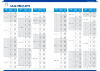 Tubos Retangulares
Bitolas Espessura
da parede
mm
Peso
teórico
barra 6mA B
60,00 50,00 6,30 59,238
70,00 25,00
1,20 10,498
1,50 13,056
1,90 16,425
2,00 17,260
2,25 19,334
2,65 22,614
3,00 25,445
70,00 30,00
1,20 11,061
1,50 13,760
1,90 17,317
2,00 18,199
2,25 20,391
2,65 23,859
3,00 26,855
3,35 29,814
3,75 33,152
4,25 37,258
4,75 41,290
6,30 53,319
70,00 40,00
1,20 12,189
1,50 15,170
1,90 19,102
2,00 20,078
2,25 22,505
2,65 26,349
3,00 29,673
3,35 32,962
3,75 36,676
4,25 41,251
4,75 45,753
5,30 50,619
5,60 53,236
6,30 59,238
70,00 50,00
1,20 13,316
1,50 16,579
1,90 20,888
2,00 21,957
2,25 24,619
2,65 28,839
3,00 32,492
3,35 36,109
3,75 40,199
Bitolas Espessura
da parede
mm
Peso
teórico
barra 6mA B
70,00 50,00
4,25 45,244
4,75 50,216
5,30 55,599
5,60 58,497
6,30 65,157
80,00 40,00
1,20 13,316
1,50 16,579
1,90 20,888
2,00 21,957
2,25 24,619
2,65 28,839
3,00 32,492
3,35 36,109
3,75 40,199
4,25 45,244
4,75 50,216
5,30 55,599
5,60 58,497
6,30 65,157
80,00 50,00
2,00 23,836
2,65 31,328
3,00 35,311
3,75 43,722
4,25 49,237
4,75 54,679
5,30 60,579
5,60 63,759
6,30 71,076
80,00 60,00
1,50 19,398
1,90 24,458
2,00 25,715
2,25 28,847
2,65 33,818
3,00 38,129
3,35 42,404
3,75 47,245
4,25 53,230
4,75 59,141
5,30 65,558
5,60 69,020
6,30 76,995
90,00 30,00
1,50 16,579
1,90 20,888
Bitolas Espessura
da parede
mm
Peso
teórico
barra 6mA B
90,00 30,00
2,00 21,957
2,25 24,619
2,65 28,839
3,00 32,492
90,00 50,00
3,00 38,129
3,35 42,404
3,75 47,245
4,25 53,230
4,75 59,141
100,00 30,00
2,00 23,836
2,25 26,733
2,65 31,328
3,00 35,311
3,35 39,257
3,75 43,722
4,25 49,237
4,75 54,679
100,00 40,00
1,50 19,398
1,90 24,458
2,00 25,715
2,25 28,847
2,65 33,818
3,00 38,129
3,35 42,404
3,75 47,245
4,25 53,230
4,75 59,141
6,30 76,995
100,00 50,00
1,50 20,807
1,90 26,243
2,00 27,595
2,25 30,961
2,65 36,308
3,00 40,948
3,35 45,552
3,75 50,769
4,25 57,224
4,75 63,604
5,30 70,538
5,60 74,282
6,30 82,915
7,11 92,723
8,00 103,276
Bitolas Espessura
da parede
mm
Peso
teórico
barra 6mA B
100,00 50,00
8,80 112,562
9,52 120,757
100,00 60,00
1,50 22,216
1,90 28,028
2,00 29,474
2,25 33,075
2,65 38,798
3,00 43,767
3,35 48,699
3,75 54,262
4,25 61,217
4,75 68,067
5,30 75,517
5,60 79,543
6,30 88,834
100,00 70,00
4,25 65,210
4,75 72,530
5,30 80,497
5,60 84,805
6,30 94,753
100,00 75,00
2,25 36,246
2,65 42,532
3,00 47,995
3,35 53,420
3,75 59,577
4,25 67,206
4,75 74,761
5,30 82,987
5,60 87,435
6,30 97,712
7,11 109,423
100,00 80,00
2,00 33,232
2,25 37,303
2,65 43,777
3,00 49,404
3,35 54,994
3,75 61,339
4,25 69,203
4,75 76,993
5,30 85,476
5,60 90,066
6,30 100,672
7,11 112,763
Bitolas Espessura
da parede
mm
Peso
teórico
barra 6mA B
100,00 80,00
8,00 125,825
8,80 137,366
9,52 147,591
10,30 158,494
120,00 40,00
1,50 22,216
1,90 28,028
2,00 29,474
2,25 33,075
2,65 38,798
3,00 43,767
3,35 48,699
3,75 54,262
4,25 61,217
4,75 68,067
120,00 60,00
2,00 33,232
2,25 37,303
2,65 43,777
3,00 49,404
3,35 54,994
3,75 61,339
4,25 69,203
4,75 76,993
5,30 85,476
5,60 90,066
6,30 100,672
7,11 112,763
8,00 125,825
8,80 137,366
9,52 147,591
10,30 158,494
120,00 80,00
2,00 36,990
2,25 41,530
2,65 48,756
3,00 55,041
3,35 61,290
3,75 68,385
4,25 77,188
4,75 85,919
5,30 95,436
5,60 100,580
6,30 112,510
7,11 126,124
8,00 140,858
Bitolas Espessura
da parede
mm
Peso
teórico
barra 6mA B
120,00 80,00
8,80 153,902
9,52 165,480
10,30 177,849
11,10 190,349
130,00 50,00
2,00 33,232
3,00 49,404
4,75 76,993
6,30 100,672
140,00 80,00
4,75 94,844
5,30 105,395
5,60 111,112
6,30 124,349
7,11 139,484
8,00 155,891
8,80 170,438
9,52 183,369
10,30 197,204
11,10 211,207
150,00 50,00
2,00 36,990
2,25 41,530
2,65 48,756
3,00 55,041
3,35 61,290
3,75 68,385
4,25 77,188
4,75 85,918
5,30 95,436
5,60 100,580
6,30 112,510
7,11 126,124
150,00 80,00
3,00 63,497
4,75 99,307
5,30 110,374
5,60 116,373
6,30 130,268
7,11 146,164
8,00 163,407
8,80 178,706
9,52 192,313
10,30 206,881
11,10 221,636
12,70 250,577
150,00 90,00 3,00 66,316
14 15www.tubosoliveira.com.br
 