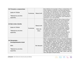 CATÁLOGO - RECURSOS DE DISCIPULADO NO BRASIL
22. Firmando o compromisso
Igreja em Células
*Material de uma linha
específica
5 semanas Bases da fé
Este material vai te encorajar a firmar o compromisso com
Cristo e ajudá-lo a confirmar o que Deus está fazendo
em sua vida. Ele é dividido em cinco unidades. Existem
cinco estudos em cada semana, com devocionais em
formato interativo com perguntas para você responder.
Cada semana, depois de completar a unidade, você vai
se encontrar com o seu “discipulador” para recapitular e
aprofundar o que você aprendeu.
23. Bem-vindo à família
Igreja em Células
*Material de uma linha
específica
6 semanas
Bases da fé
Reino de
Deus
Este livro considera o estilo de vida no Reino de Deus
em “comunidades cristãs de base” como fundamento
para o desenvolvimento de um sistema de valores
cristãos. Cada devocional diária, o “quarto de escuta”,
começa com textos bíblicos a serem lidos antes do
material. Cada semana incentiva a memorização de
versículos relacionados ao tema abordado. As lições
são apresentadas em forma de explanação, seguidas
de reflexão que incentivam o debate de novas idéias.
O objetivo das ilustrações é ensinar ou estimular
pensamentos a respeito de valores pessoais. Algumas
das questões levantadas não foram respondidas de
propósito para, assim, estimular a discussão entre o
discipulador e o discípulo. Pressupõe-se que esses
tenham um encontro semanal para rever o material.
24. Discipulado –
Acompanhamento inicial
MDA
*Material de uma linha
específica
Ser discípulo
Este é o Acompanhamento Inicial, o manual do discípulo,
nível 1. O discipulado nos une a outros membros do Corpo
de Cristo. Dessa maneira, não andamos sozinhos como
lobos solitários ou aves sem bando. Só nos conhecemos
a nós mesmos, verdadeiramente, quando compartilhamos
nossas lutas e dificuldades com outros, pois somos parte
do mesmo corpo. Esperamos que você cresça de um
nível a outro de glória, conhecimento e imaturidade. E,
com certeza, você não será apenas um discípulo, mas um
discípulo fazedor de outros discípulos, conforme II Timóteo
2.2. Deus quer fazer a sua vida valer a pena, cada vez
mais, pela ação do Espírito Santo.
 