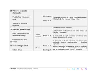 CATÁLOGO - RECURSOS DE DISCIPULADO NO BRASIL
30. Primeiros passos do
discipulado
Pendão Real – Série com 4
livros
*Material de uma linha
específica
Ser discípulo
Bases da fé
Essa série é composta de 4 livros: 1) Minha vida pessoal;
2) Minha fé; 3) Meu chamado; 4) Meus frutos.
31. Programa de discipulado
Igreja O Brasil para Cristo -
Ministério Mandaqui
*Material de uma linha
específica
6 – 10
semanas
Bases da fé
Essa editora publicou três livros:
1) Integrando na Fé (6 semanas): com temas como o que
é a igreja e como servir.
2) Restaurando a fé (11 semanas): com temas como
pecado, arrependimento, perdão.
3) Crescendo na fé (11 semanas): com temas como
justificação, batismo, relacionamentos e disciplinas
espirituais.
32. Série Formação Cristã
Editora Aleluia
Vários
Bases da fé
Ser discípulo
A Editora Aleluia tem uma série de formação cristã com
livros como :Vida Plena no Espirito; b) Armas espirituais; c)
ABC do Discipulado Cristão; d) Dons e Ministérios
 