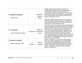 CATÁLOGO - RECURSOS DE DISCIPULADO NO BRASIL
10. A Bíblia do discípulo
Editora Vida
-
Aprender a
estudar a
Bíblia
A Bíblia do Discípulo irá ajudá-lo a caminhar “de
maneira digna do Senhor, e em tudo possam agradá-
lo, frutificando em toda boa obra, crescendo no
conhecimento de Deus” (Colossenses 1:10). No entanto,
primeiro lembre-se de que você deve ser perseverante,
pois a leitura contínua das Escrituras transformará sua
mente, seu espírito e sua vida.
Além disso, a Bíblia do Discípulo tem uma quantidade
imensa de ajudas e artigos práticos para o seguidor de
Jesus que transformará sua vida do dia a dia enquanto
viaja através de toda a Palavra de Deus.
11. Família S/A
Josué Campanhã - Hagnos
8 semanas
Relaciona-
mentos fami-
liares
Em Família S/A Josué Campanhã fornece diretrizes para
família que deseja uma vida mais estruturada, equilibrada
e bem-sucedida. Os planos de uma empresa não serão
melhores do que os planos da vida e da família de um
líder. Se os planos da empresa forem melhores que os
da família, a execução será deficiente. Neste livro uma
história pratica de uma família é usada para mostrar
como uma guinada pode ser dada nos planos de um líder
e nos negócios. Apresenta-se também um roteiro pratico
sobre como um empreendedor pode começar a fazer um
planejamento para sua família.
12. Homem ao máximo
Edwin Louis Cole - UDF
12
semanas
Vida de
discípulo
Homem ao Máximo é um curso que revela o plano de
Deus em relação à identidade e às responsabilidades
do homem, dando-lhes liberdade. Através das lições,
ele descobrirá o propósito de Deus para sua vida e sua
família, melhorando os relacionamentos com esposa
e filhos– homens fiéis, capazes de ensinar também a
outros. (2 Timóteo 2.2)
 