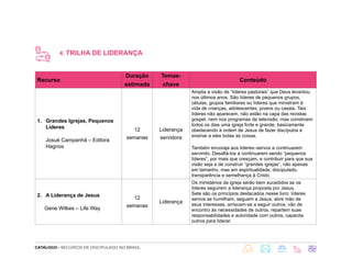 CATÁLOGO - RECURSOS DE DISCIPULADO NO BRASIL
4. TRILHA DE LIDERANÇA
Recurso
Duração
estimada
Temas-
chave
Conteúdo
1. Grandes Igrejas, Pequenos
Líderes
Josué Campanhã – Editora
Hagnos
12
semanas
Liderança
servidora
Amplia a visão de “líderes pastorais” que Deus levantou
nos últimos anos. São líderes de pequenos grupos,
células, grupos familiares ou líderes que ministram à
vida de crianças, adolescentes, jovens ou casais. Tais
líderes não aparecem, não estão na capa das revistas
gospel, nem nos programas de televisão, mas constroem
todos os dias uma igreja forte e grande, basicamente
obedecendo à ordem de Jesus de fazer discípulos e
ensinar a eles todas as coisas.
Também encoraja aos lideres–servos a continuarem
servindo. Desafiá-los a continuarem sendo “pequenos
líderes”, por mais que cresçam, e contribuir para que sua
visão seja a de construir “grandes igrejas”, não apenas
em tamanho, mas em espiritualidade, discipulado,
transparência e semelhança à Cristo.
2. A Liderança de Jesus
Gene Wilkes – Life Way
12
semanas
Liderança
Os ministérios da igreja serão bem sucedidos se os
líderes seguirem a liderança proposta por Jesus.
Sete são os princípios destacados nesse livro: líderes
servos se humilham, seguem a Jesus, abre mão de
seus interesses, arriscam-se a seguir outros, vão de
encontro às necessidades de outros, repartem suas
responsabilidades e autoridade com outros, capacita
outros para liderar.
 
